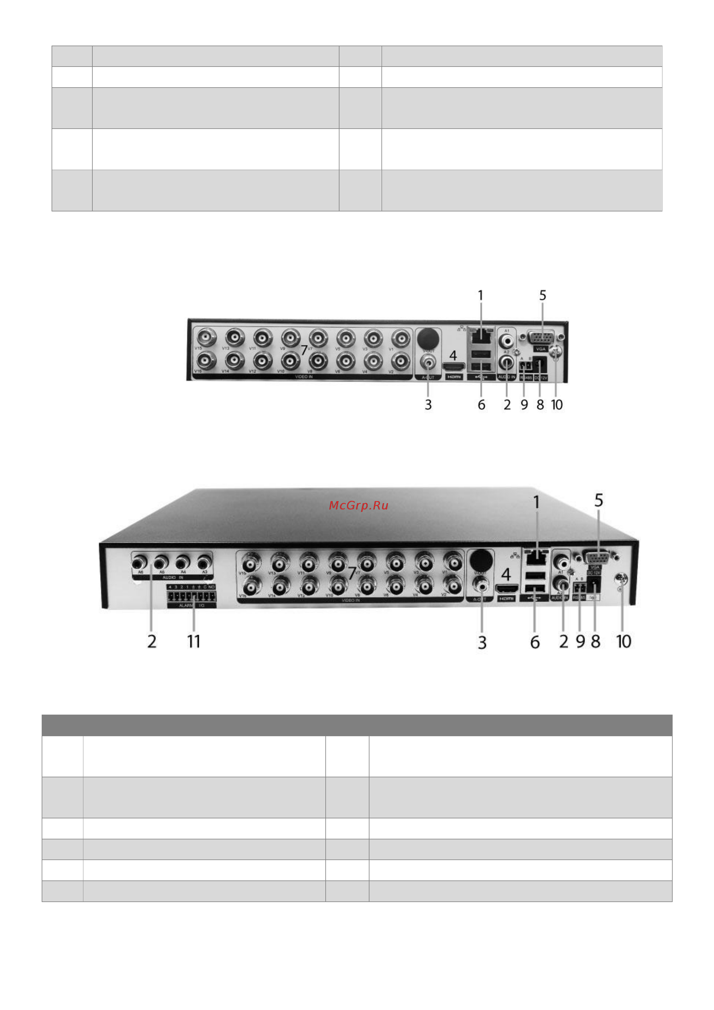 Polyvision PVDR-A4-16M8 V.1.4.1 [5/15] Задняя панель