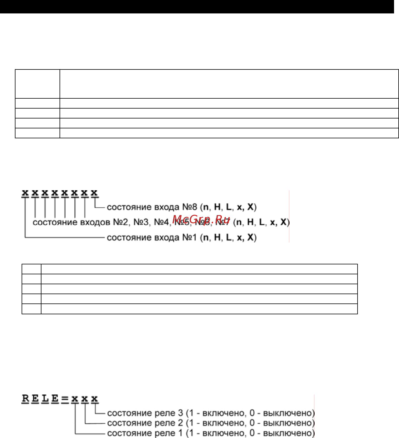 Кситал GSM-8 [10/56] Строка состояния реле