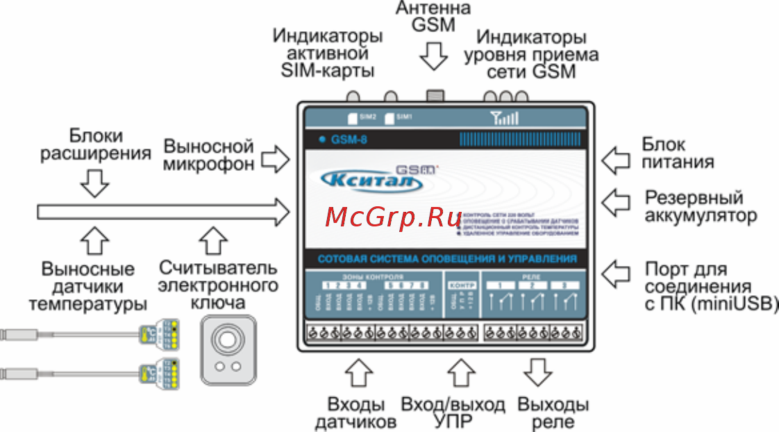 Кситал GSM-8 Инструкция по эксплуатации онлайн [3/56] 494209