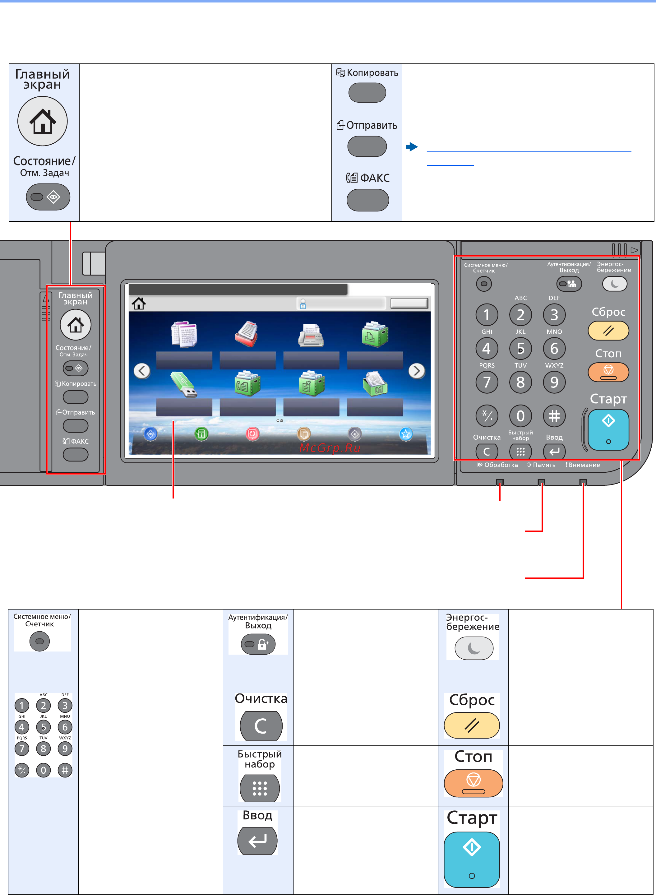 Kyocera ECOSYS M6635cidn [19/197] Панель управления