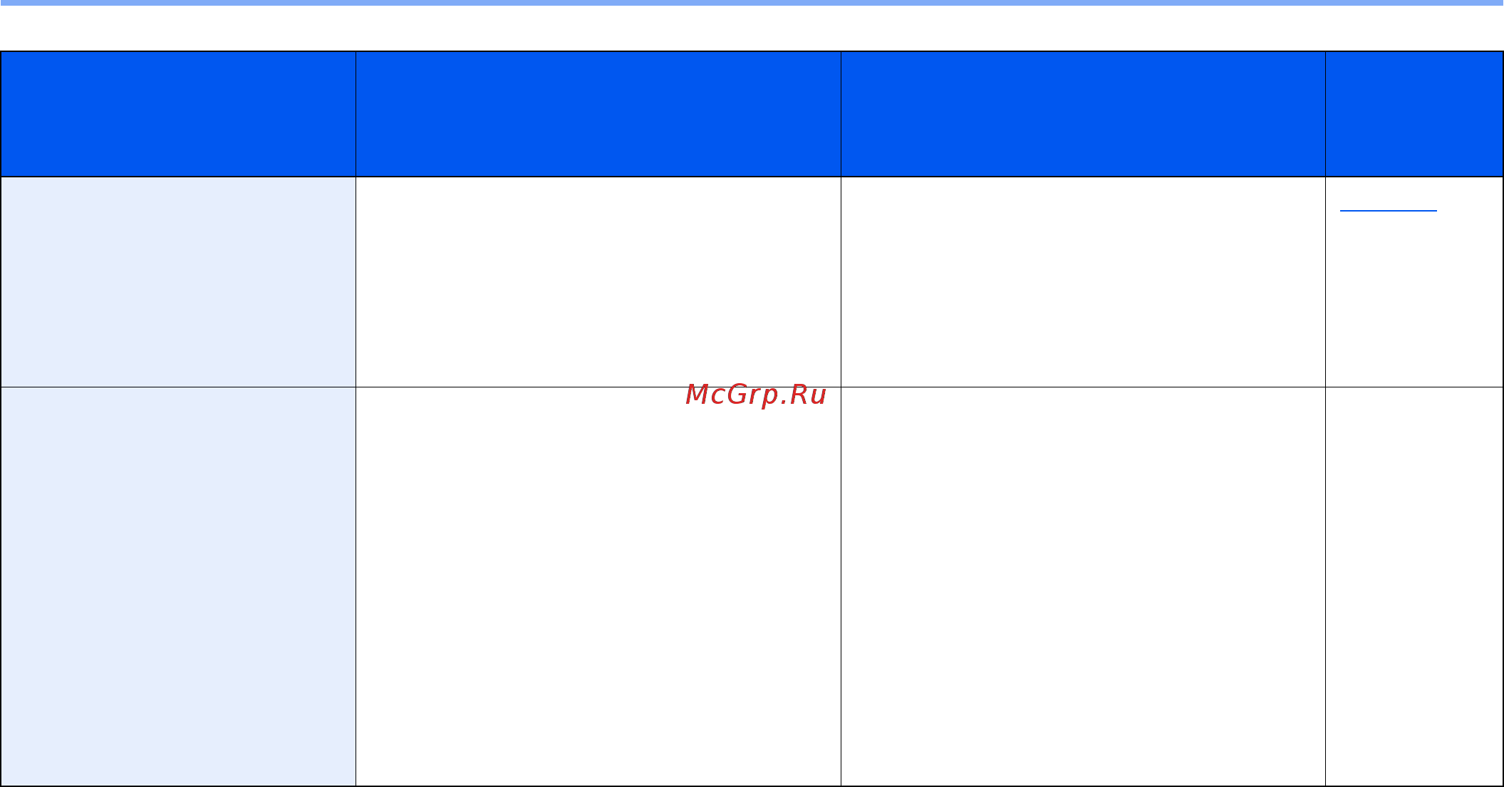 Kyocera ECOSYS M3645dn [377/438] Устранение неисправностей