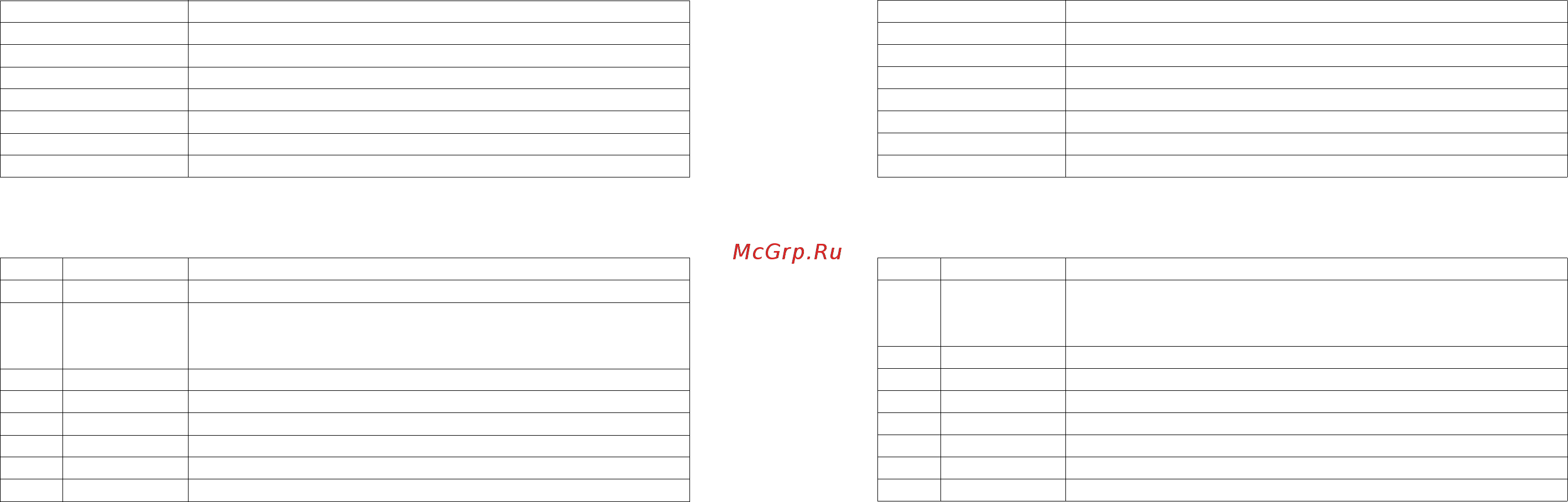 Kyocera ECOSYS M3645dn [2/85] Symbols in the parts list