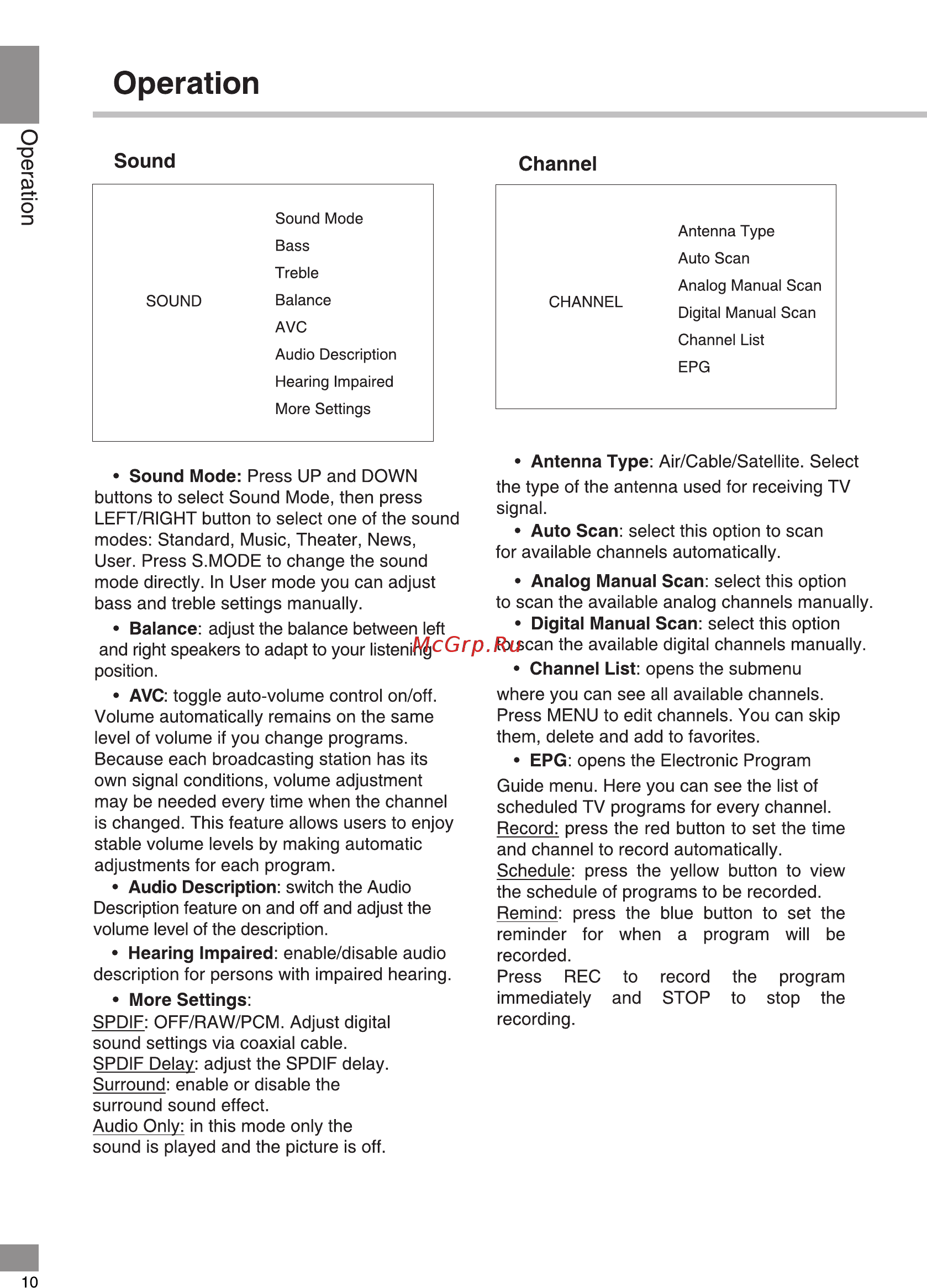 Telefunken TF-LED24S05T2S [10/38] Operation