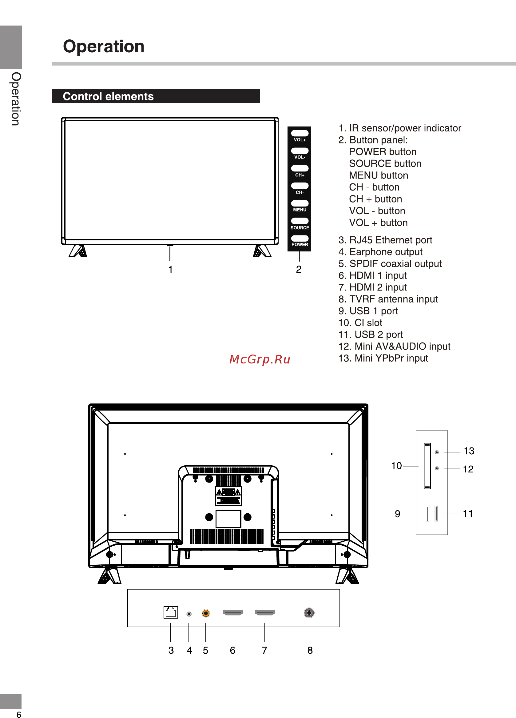 Telefunken TF-LED24S05T2S [6/38] Control elements