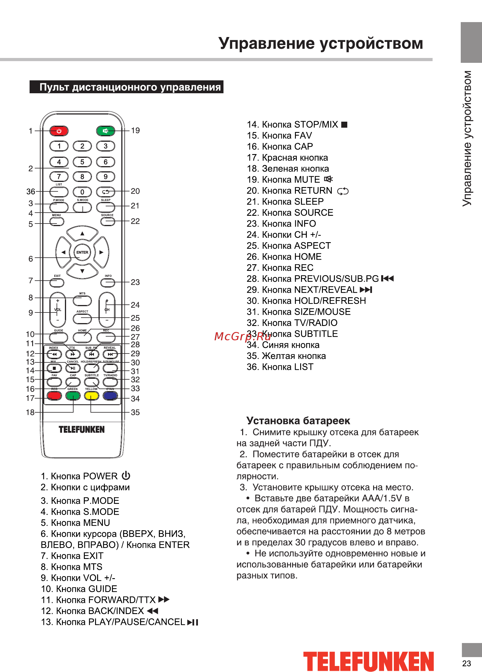 Telefunken TF-LED32S02T2S [23/38] Пульт дистанционного управления