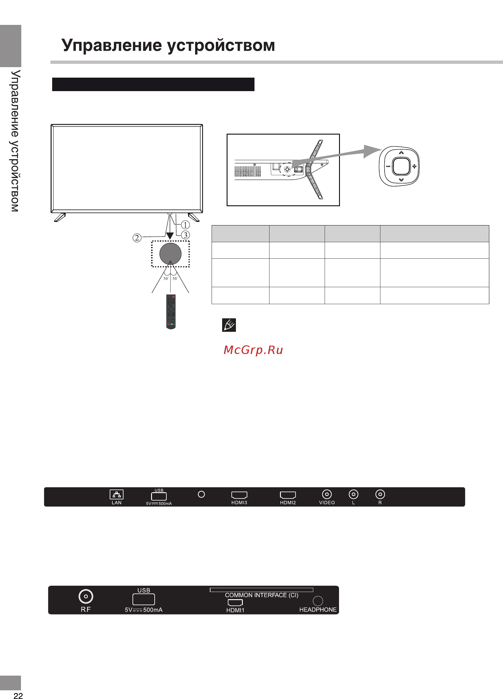 Telefunken TF-LED32S98T2S [22/40] Входы выходы снизу