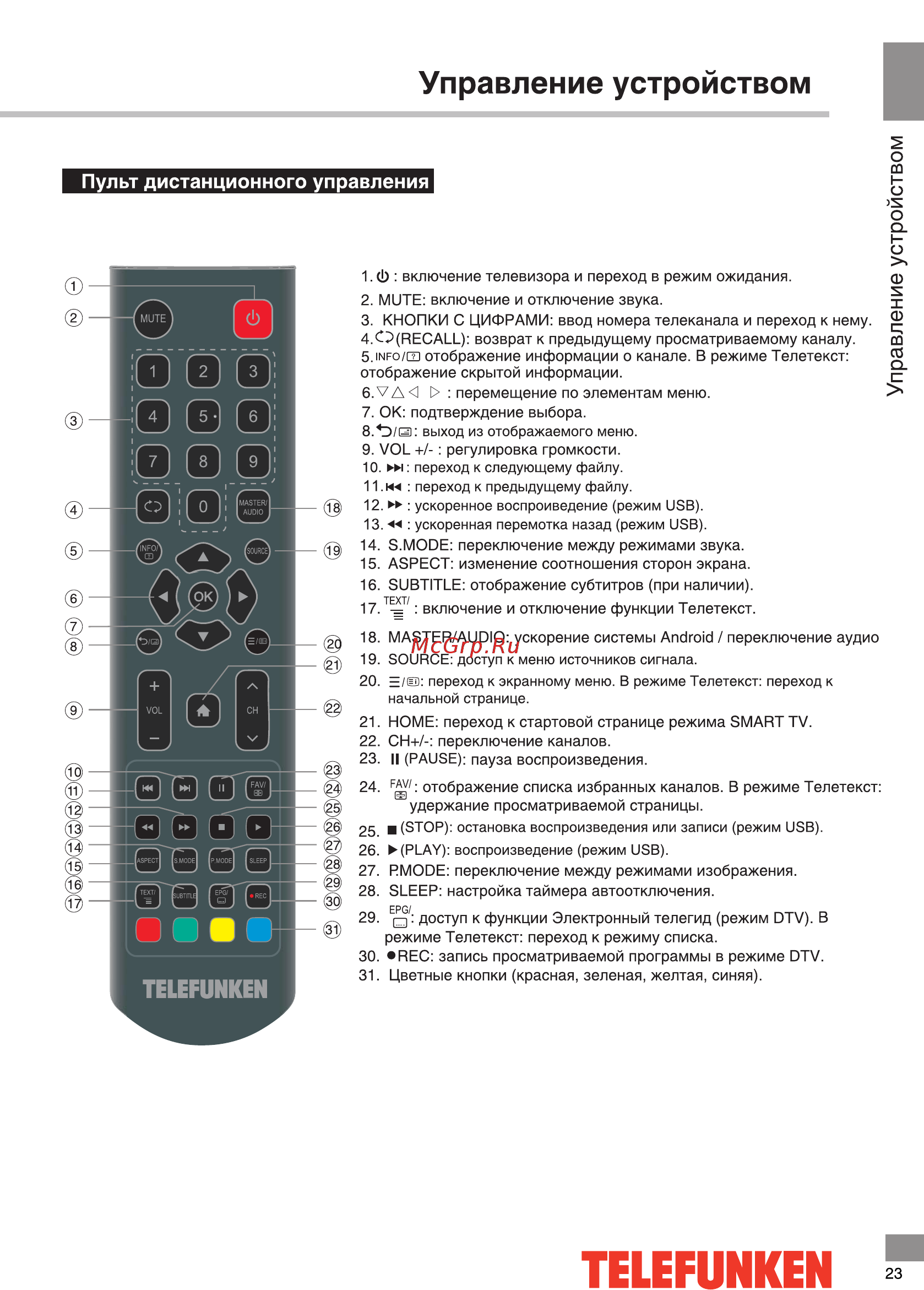 Telefunken TF-LED32S98T2S Инструкция по эксплуатации онлайн [23/40] 494558
