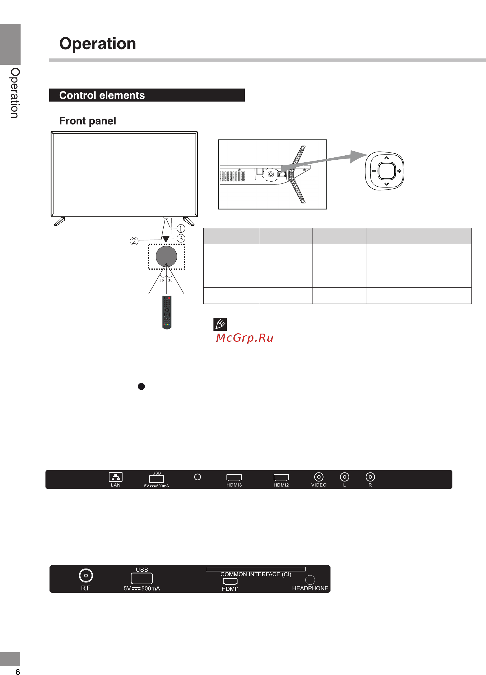 Telefunken TF-LED32S98T2S [6/40] Keyboard