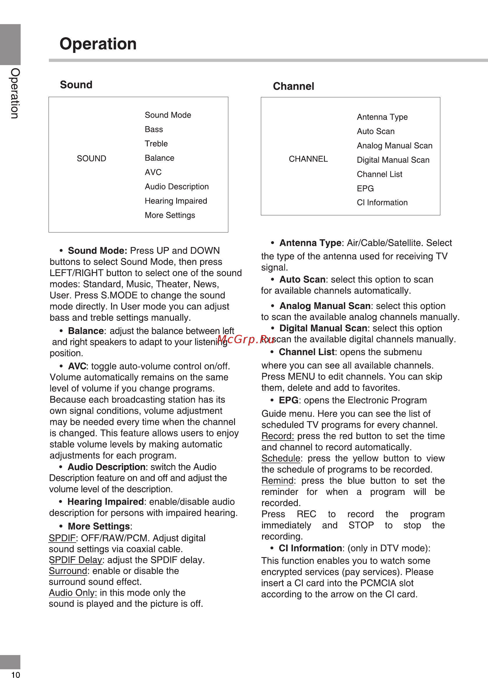 Telefunken TF-LED55S15T2SU [10/38] Operation