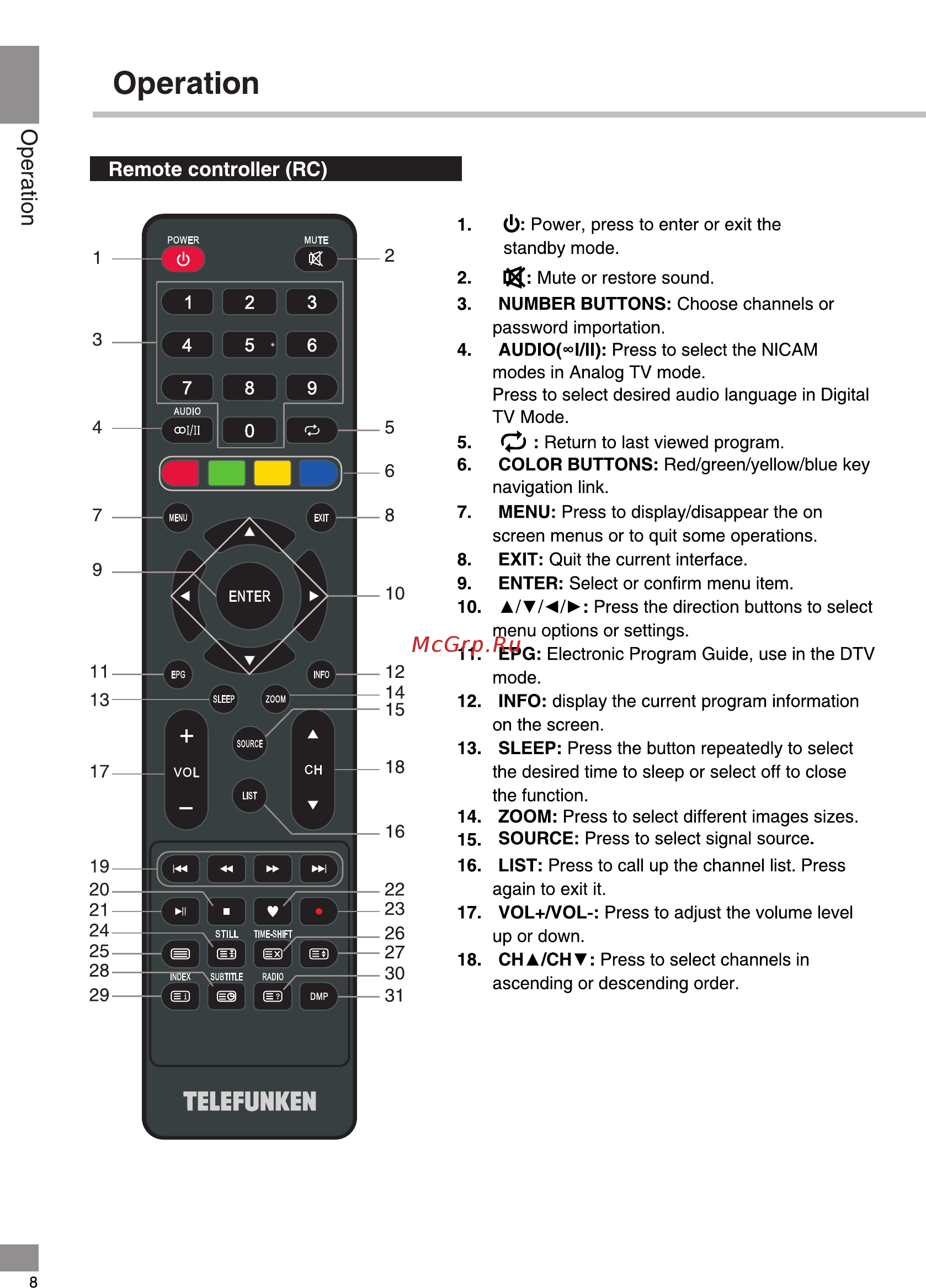 Telefunken TF-LED32S08T2 [8/42] Telefunken