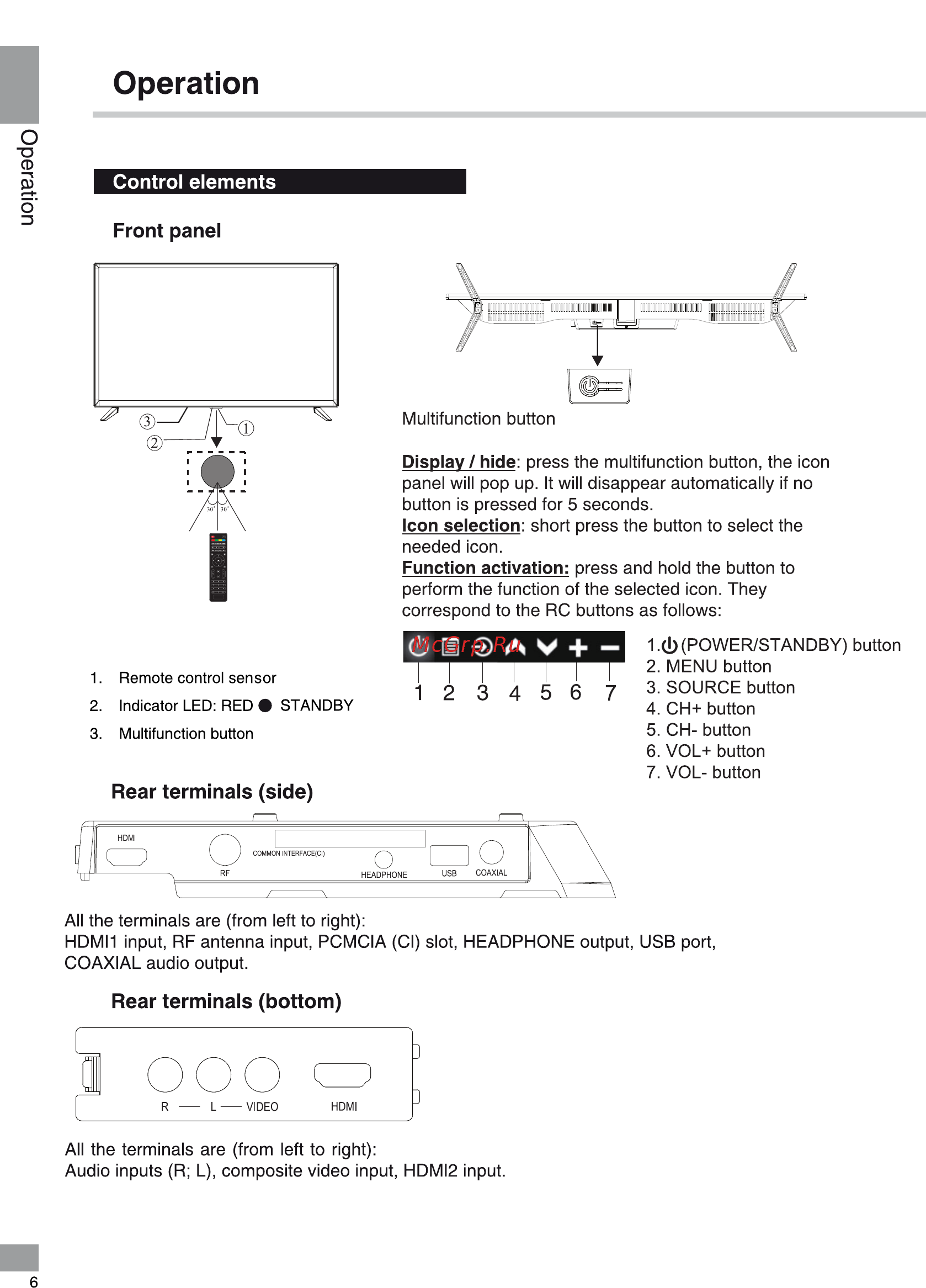 Telefunken TF-LED32S96T2 [6/40] Operation