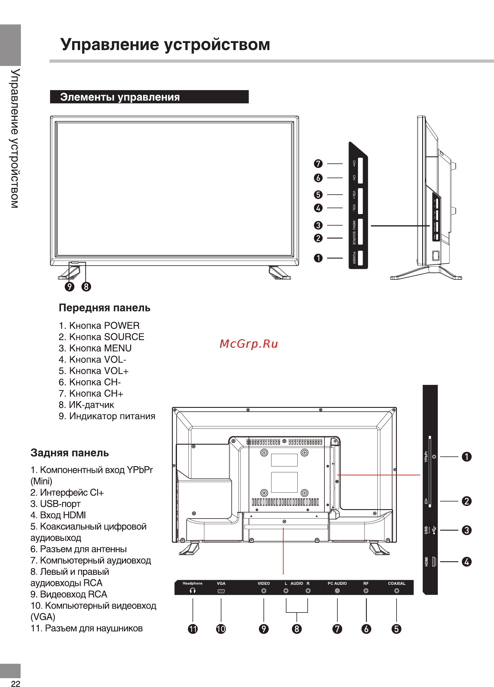 Telefunken TF-LED24S02T2 [22/40] Управление устройством