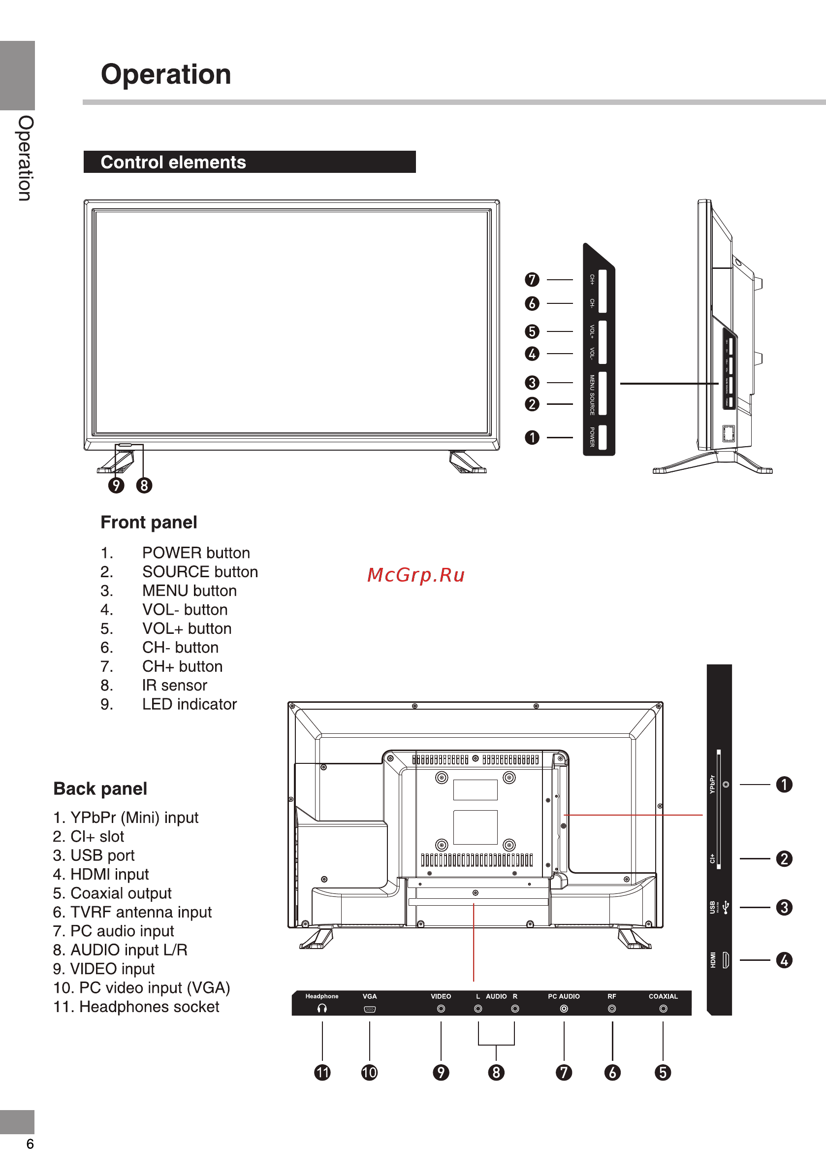 Telefunken TF-LED24S02T2 [6/40] Operation