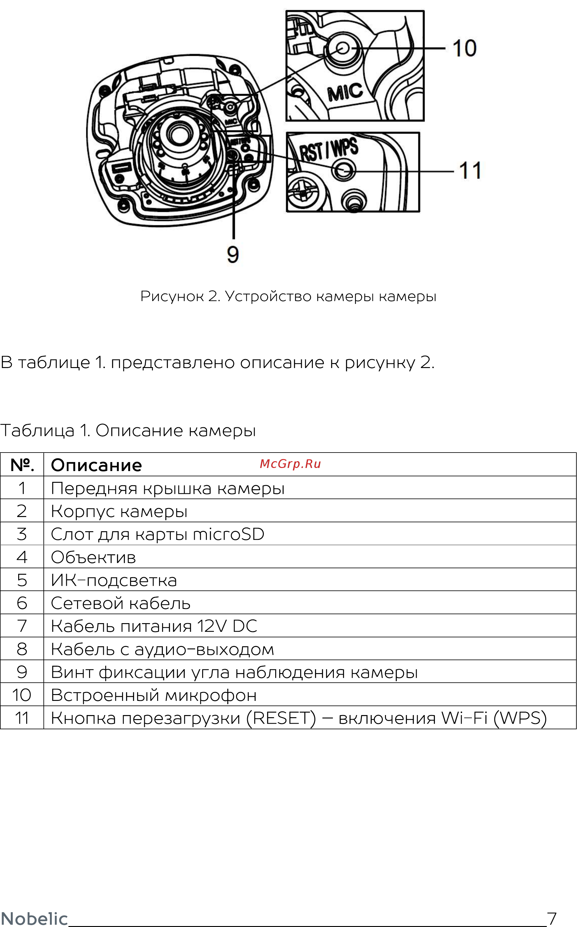 Nobelic NBLC-2210F-WMASD Инструкция по эксплуатации онлайн [7/21] 494753