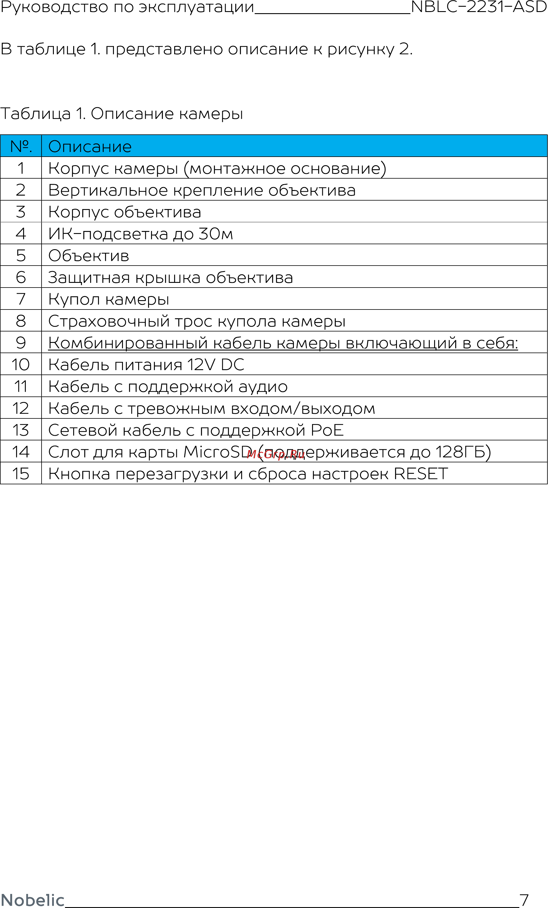 Nobelic NBLC-2231F-ASD Инструкция по эксплуатации онлайн [8/25] 494756