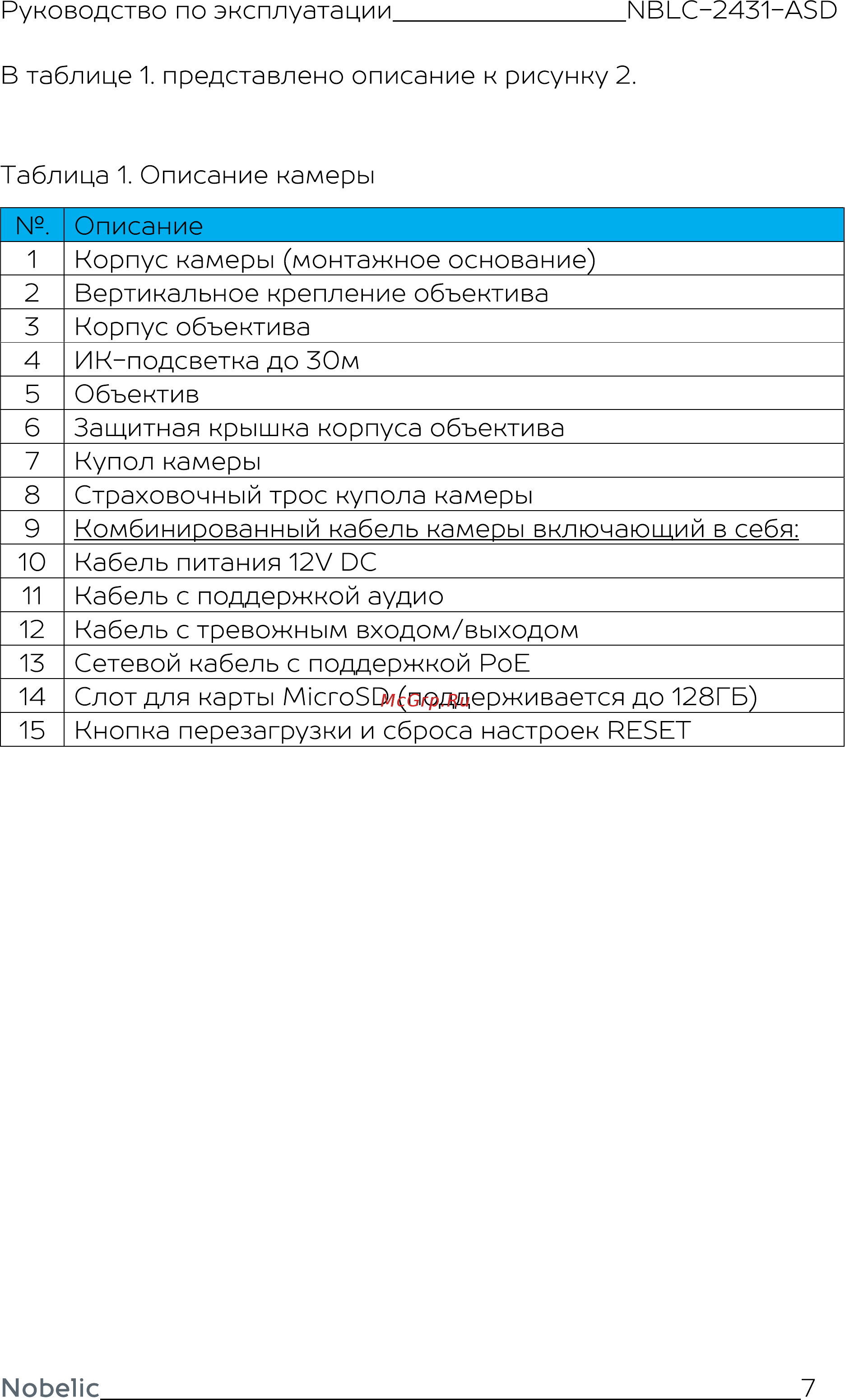 Nobelic NBLC-2431F-ASD Инструкция по эксплуатации онлайн [8/25] 494760