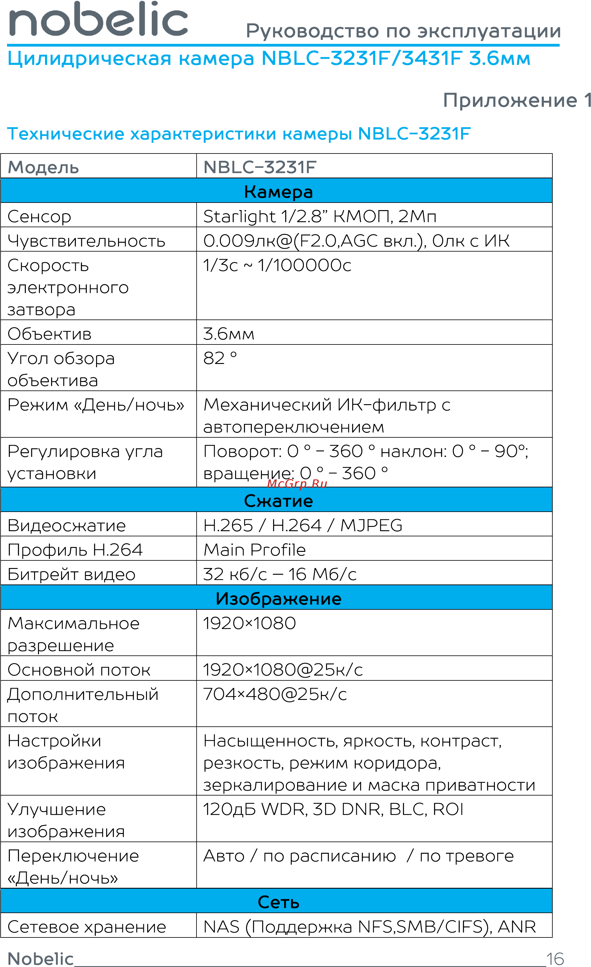 Nobelic NBLC-3431F 3.6 mm [16/20] Приложение 1