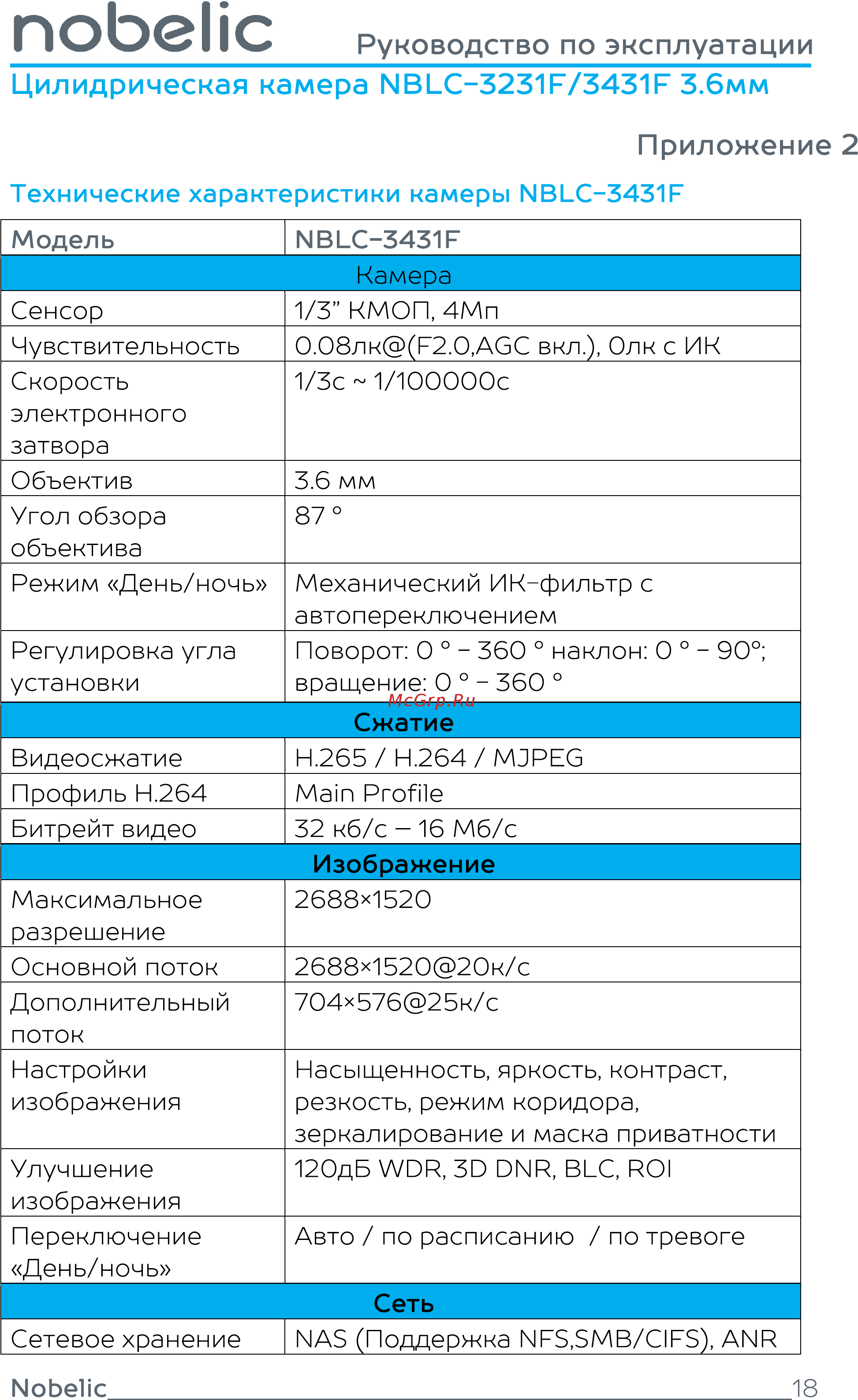 Nobelic NBLC-3431F 3.6 mm [18/20] Приложение 2