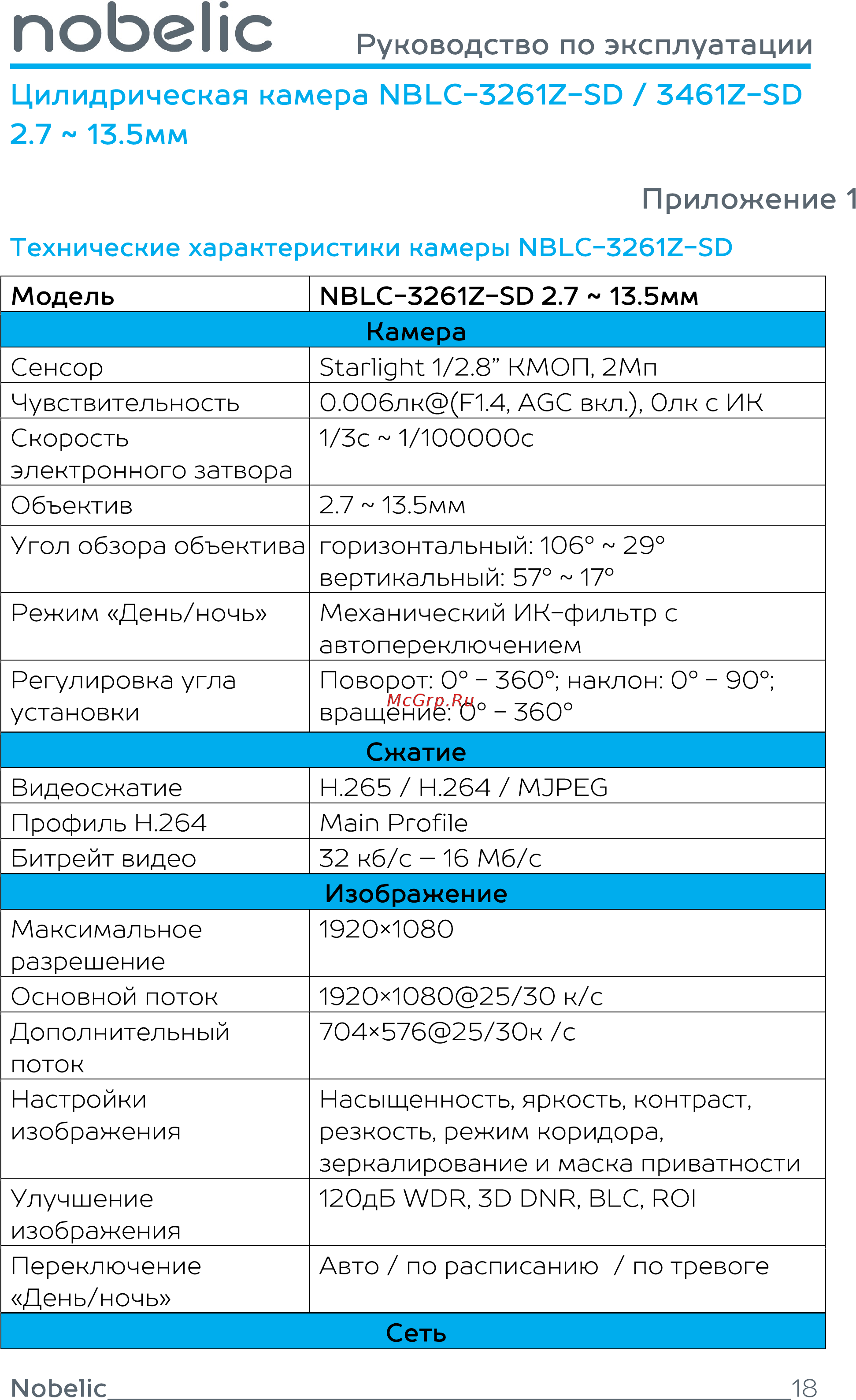 Nobelic NBLC-3461Z-SD [18/22] Приложение 1