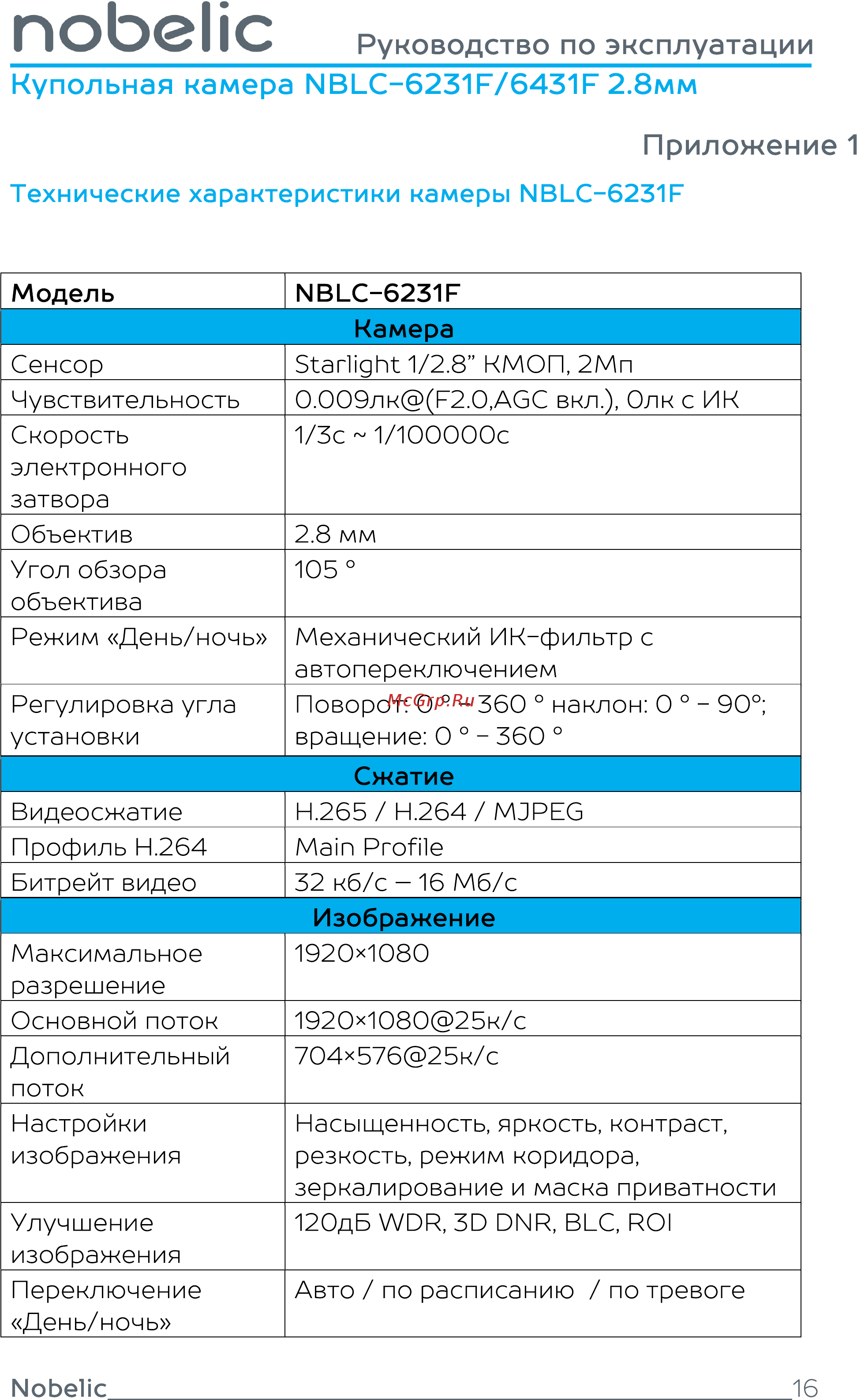 Nobelic NBLC-6431F 2.8 mm [16/20] Купольная камера nblc 6231f 6431f 2 мм