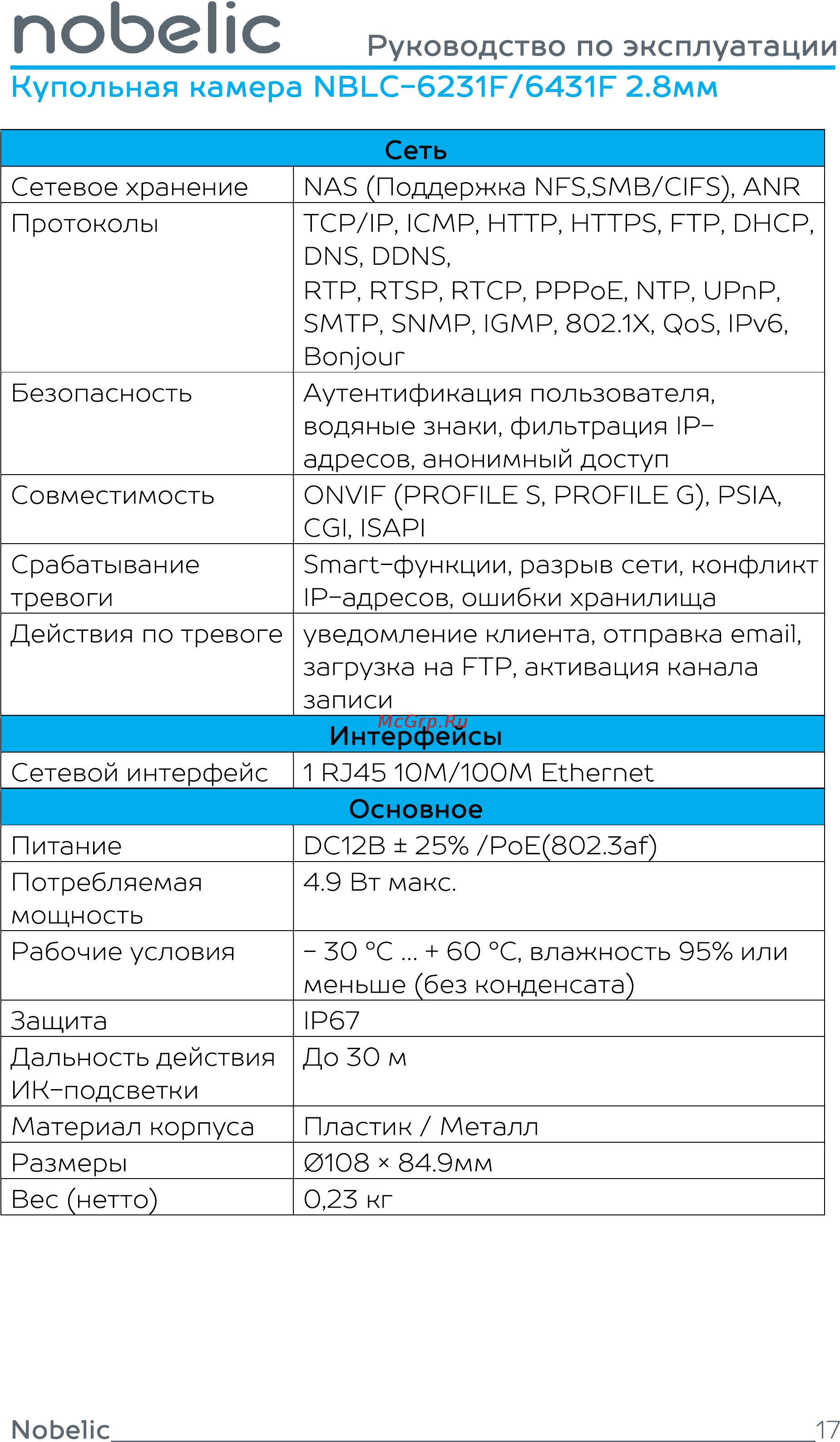 Nobelic NBLC-6431F 2.8 mm [17/20] Купольная камера nblc 6231f 6431f 2 мм