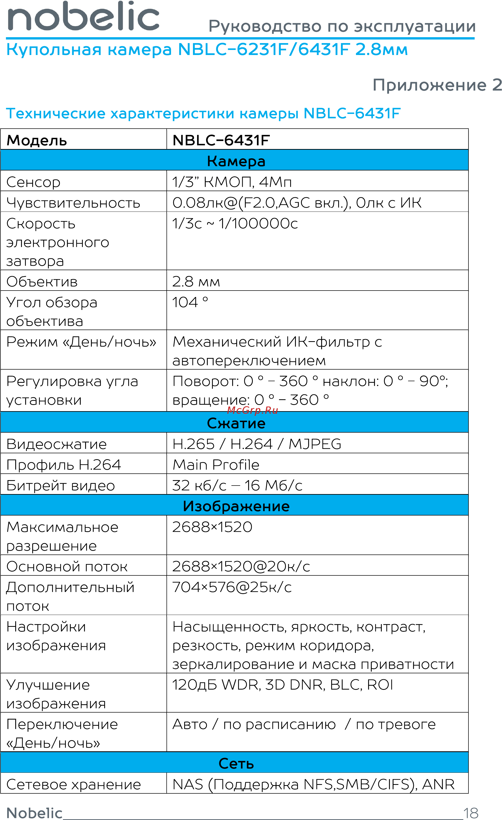 Nobelic NBLC-6431F 2.8 mm [18/20] Купольная камера nblc 6231f 6431f 2 мм