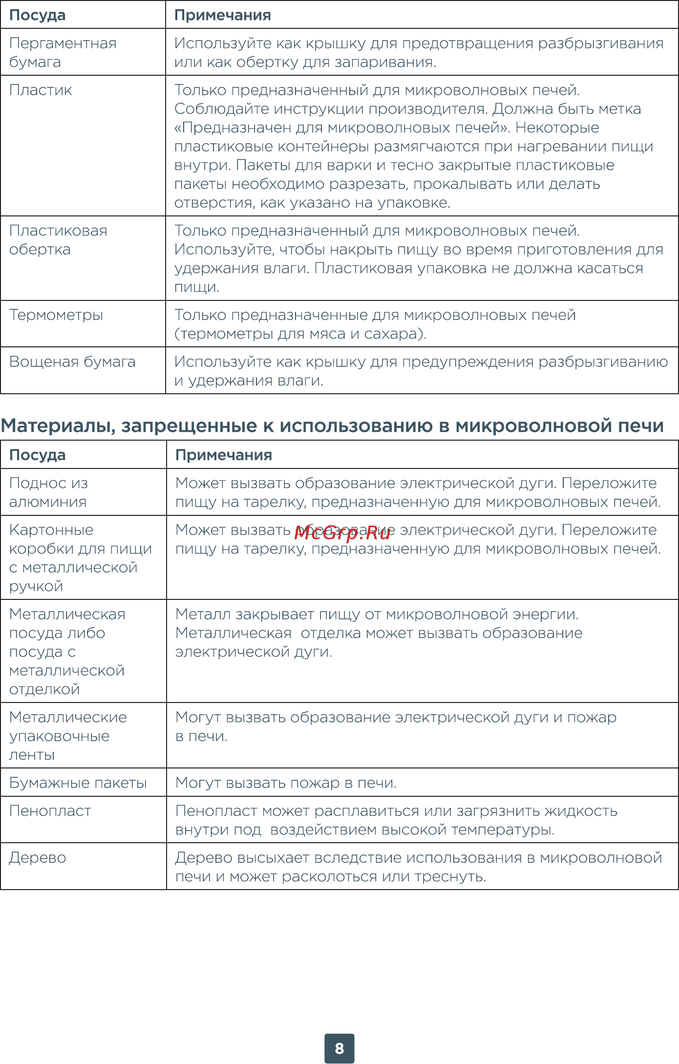 ERGO EM-2020 [26/36] Материалы запрещенные к использованию в микроволновой печи