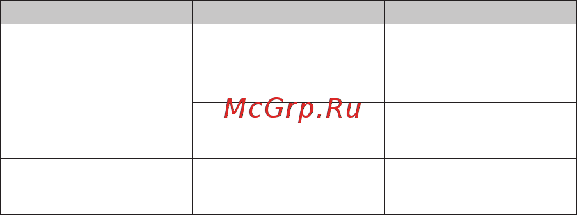 SENA SR10 для двухсторонних раций [18/38] Reset to factory default settings