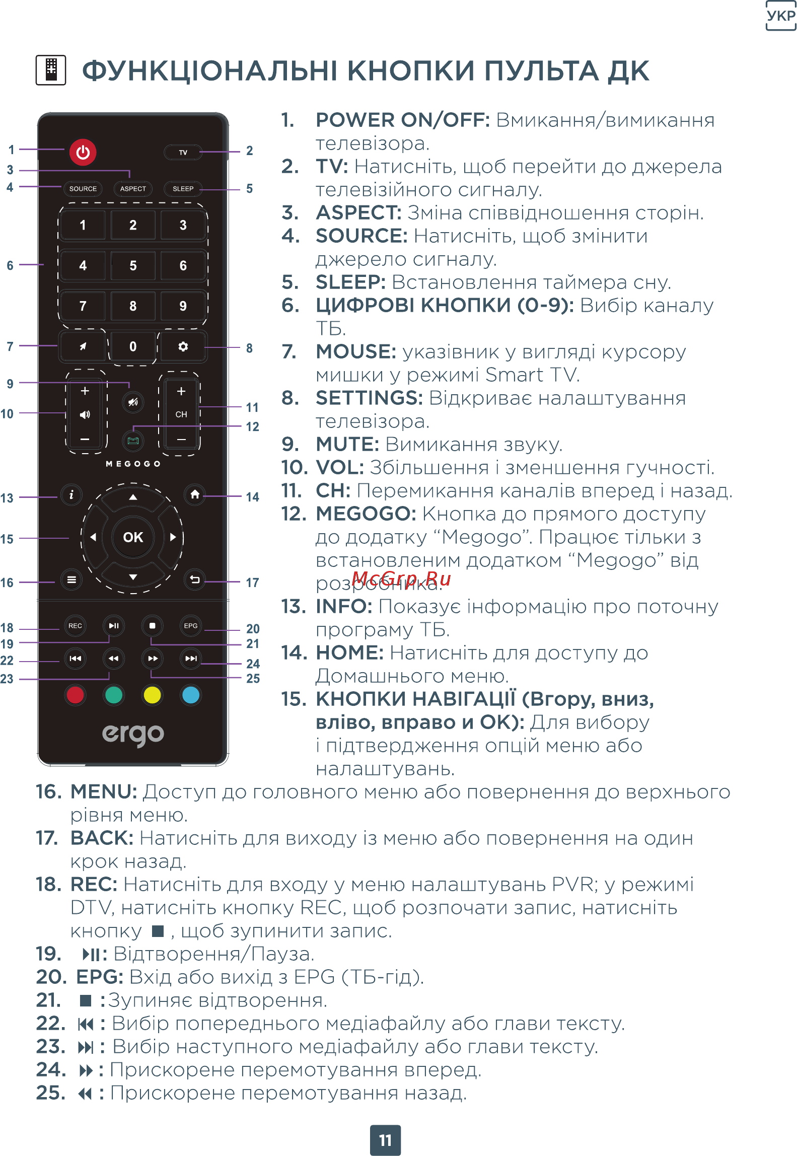 ERGO 32DH3004 [11/76] I функцюнальн кнопки пульта дк