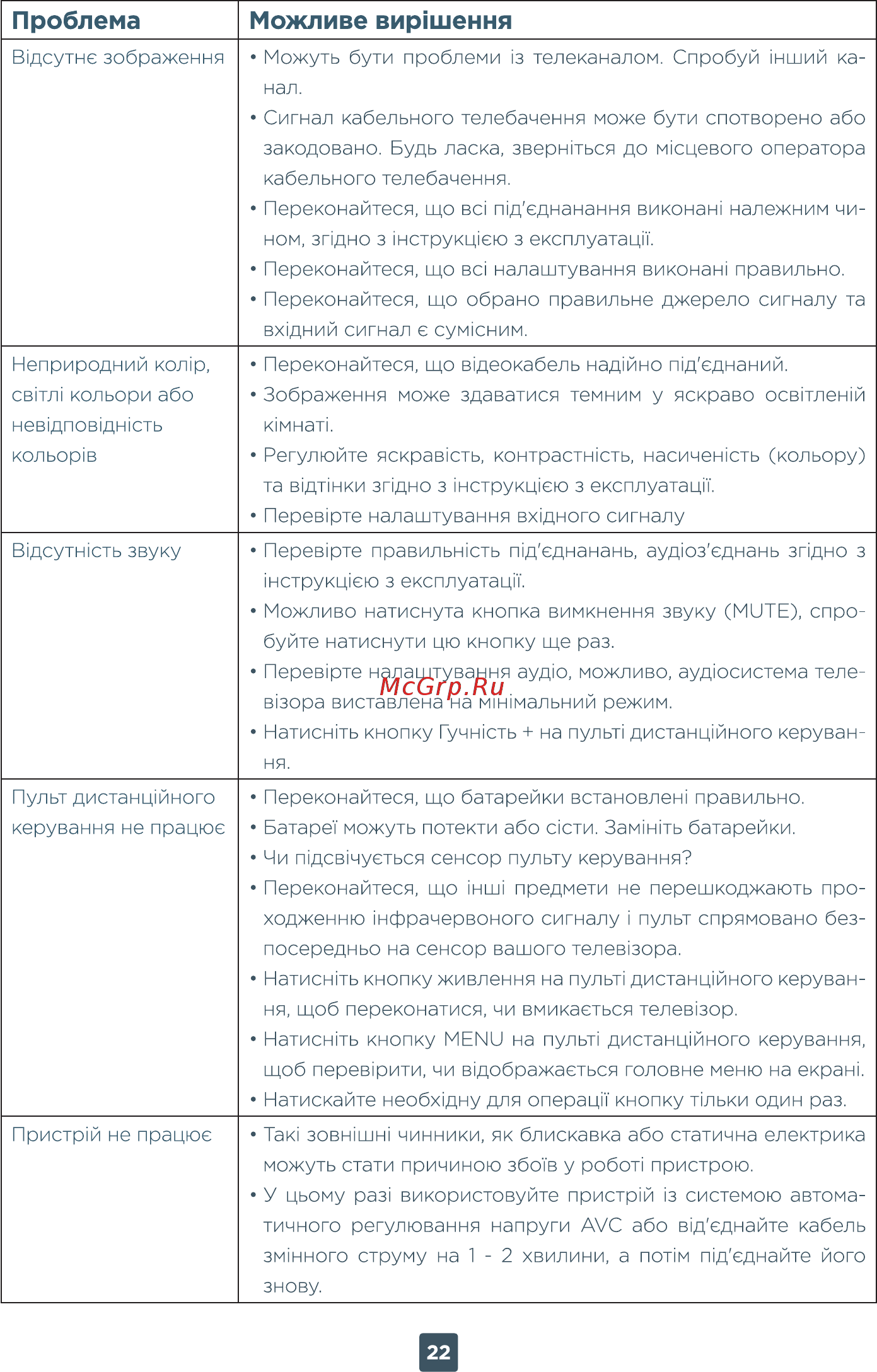 ERGO 32DH3004 [22/76] Проблема можливе вир шення