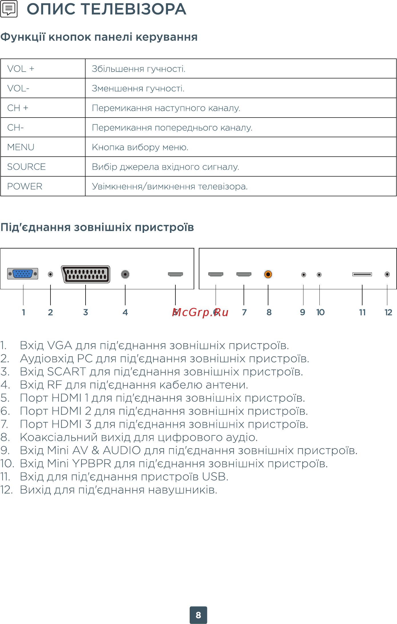 ERGO 32DH3004 [8/76] Опис телев13ора