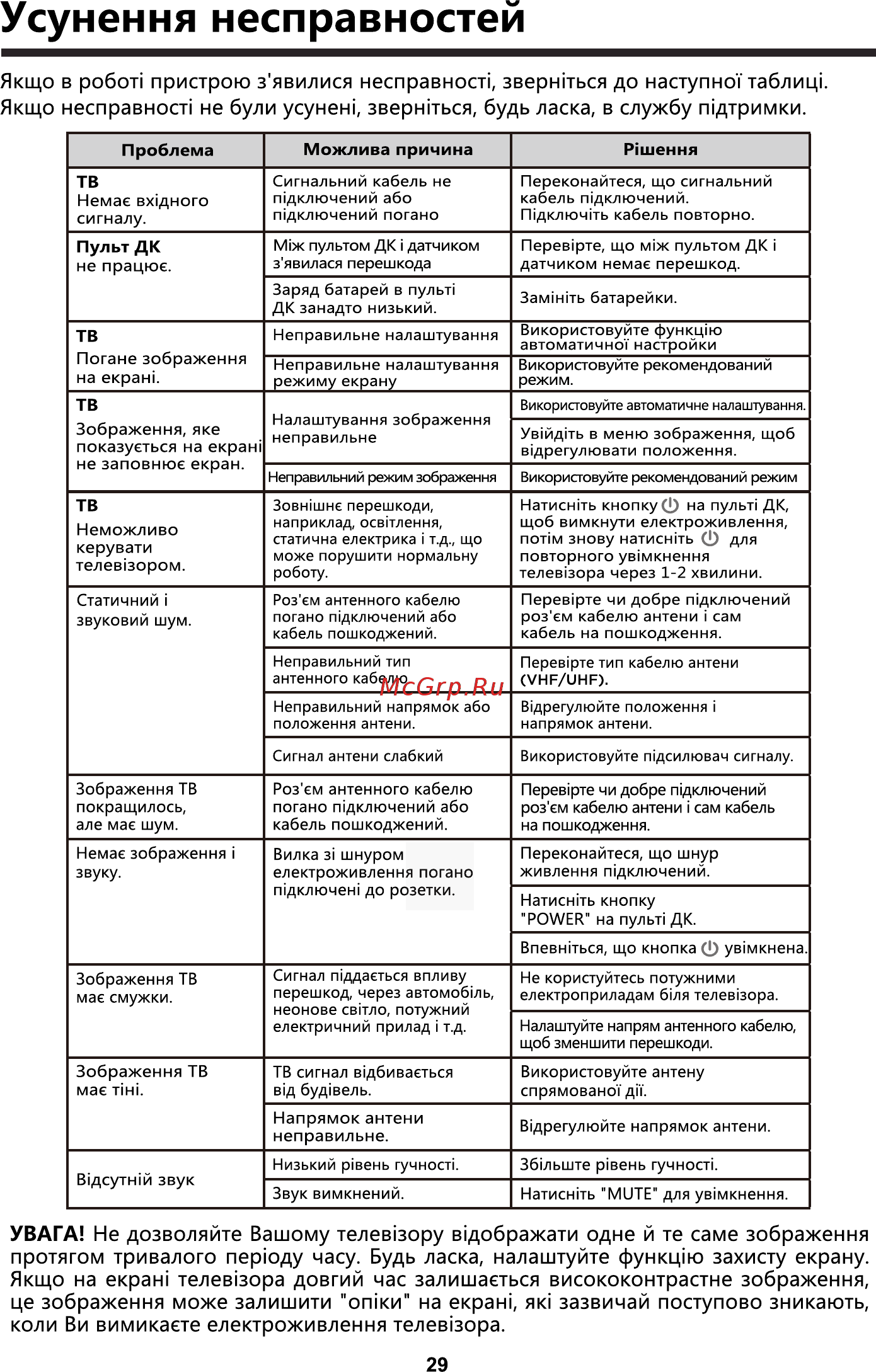ERGO LE40CT5530AK [30/94] Усунення несправностей