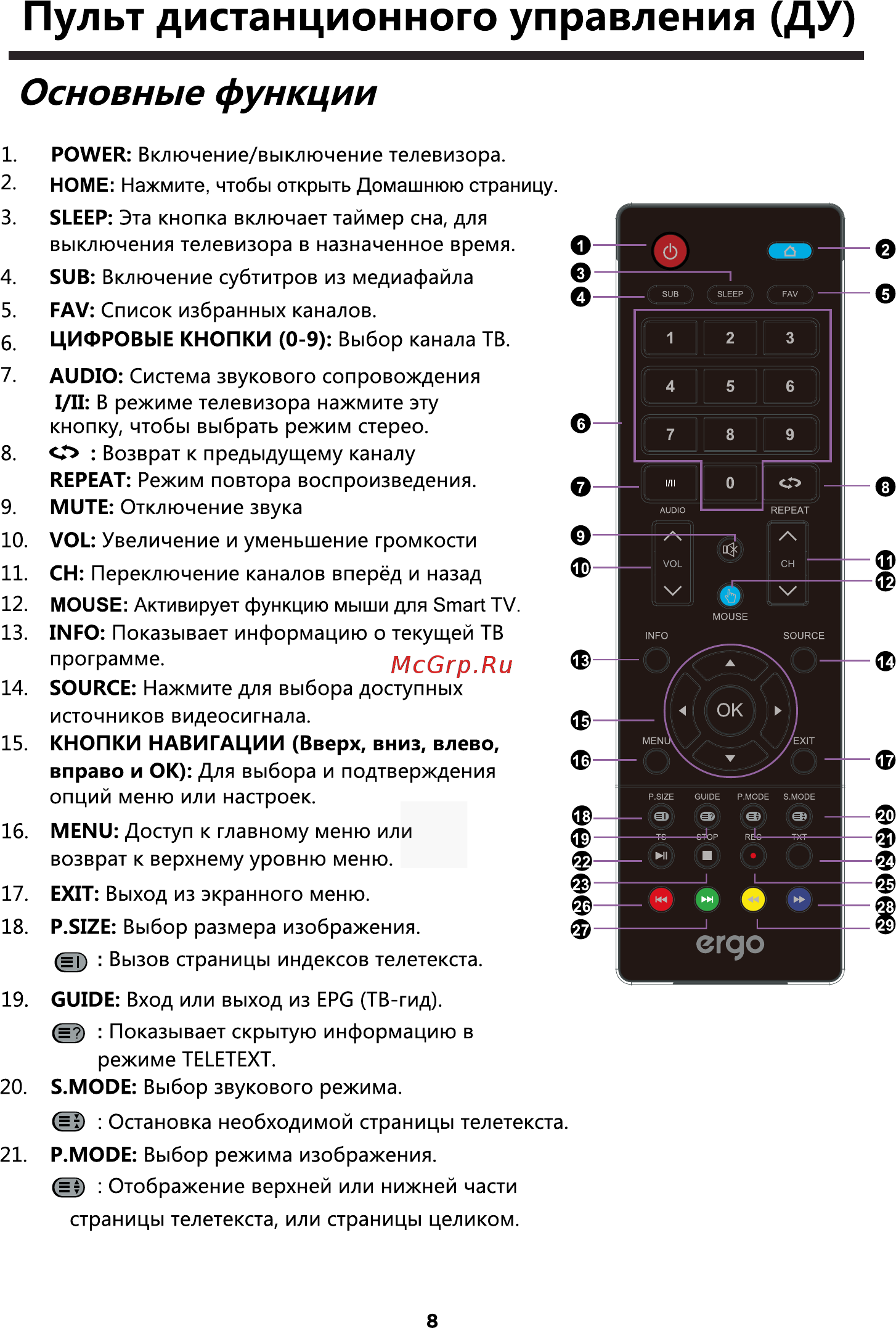 ERGO LE40CT5530AK [41/94] Пульт дистанционного управления ду
