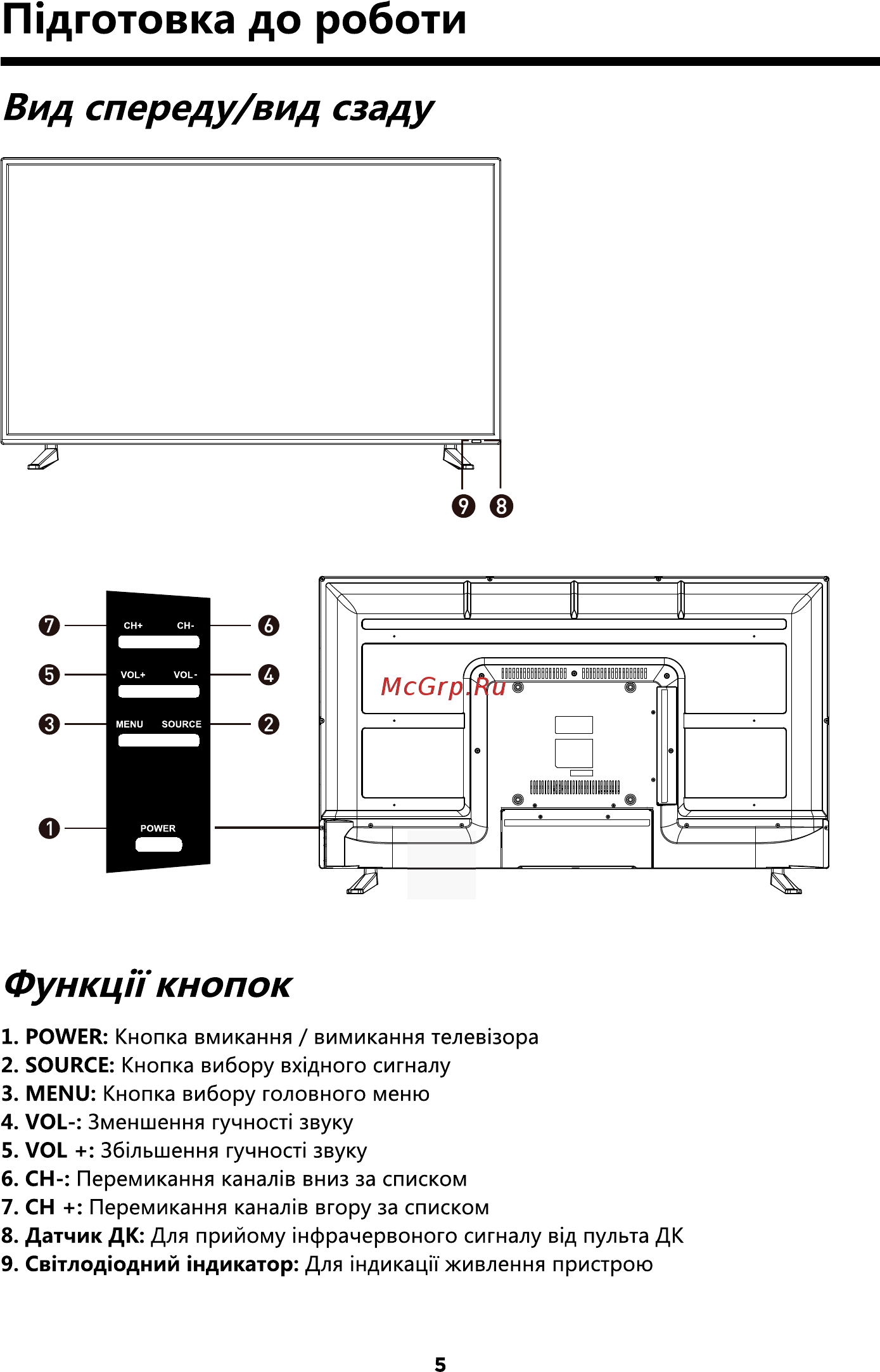 ERGO LE40CT5530AK [6/94] Функцп кнопок