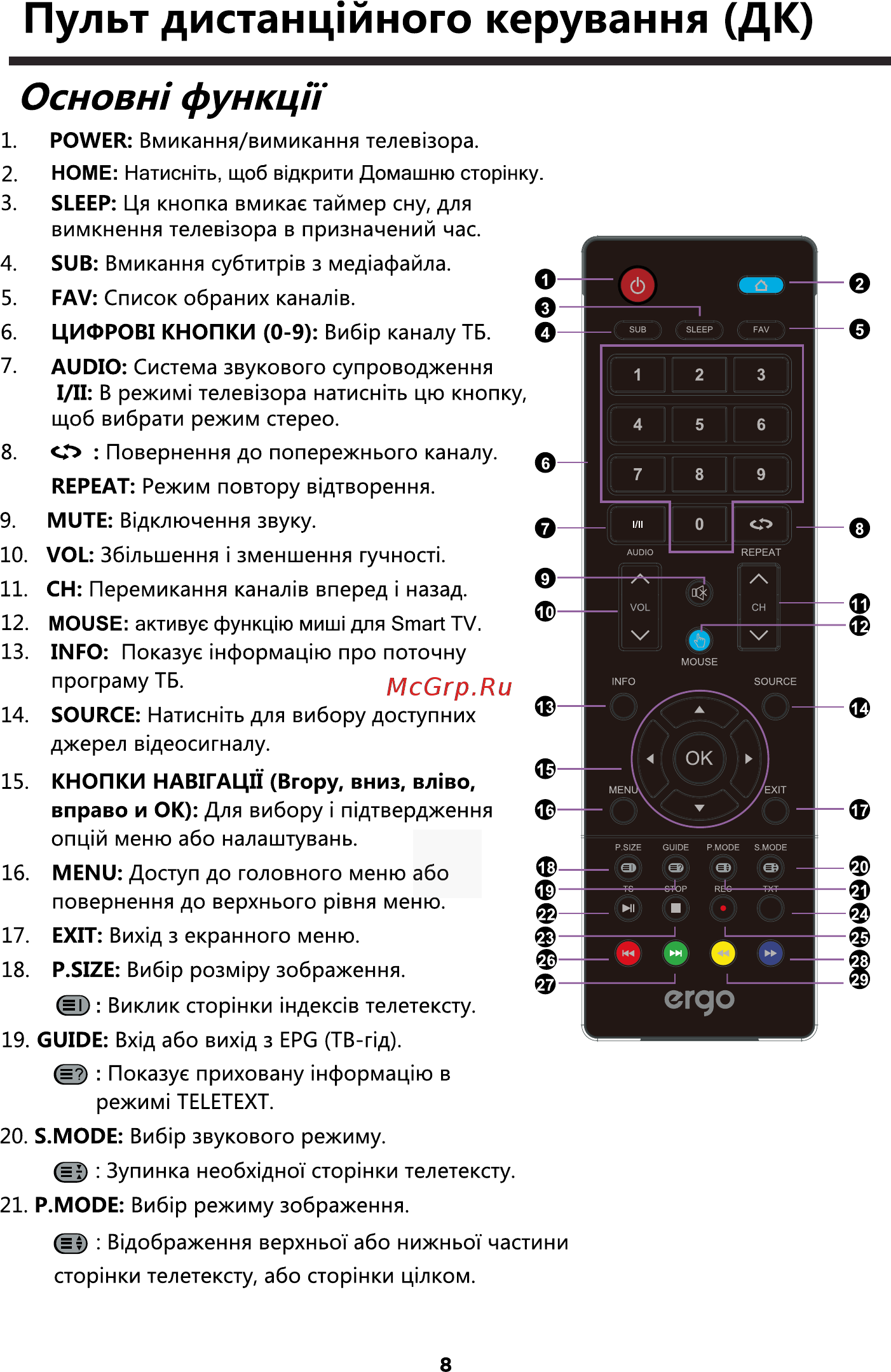 ERGO LE40CT5530AK [9/94] Пульт дистанцшного керування дк