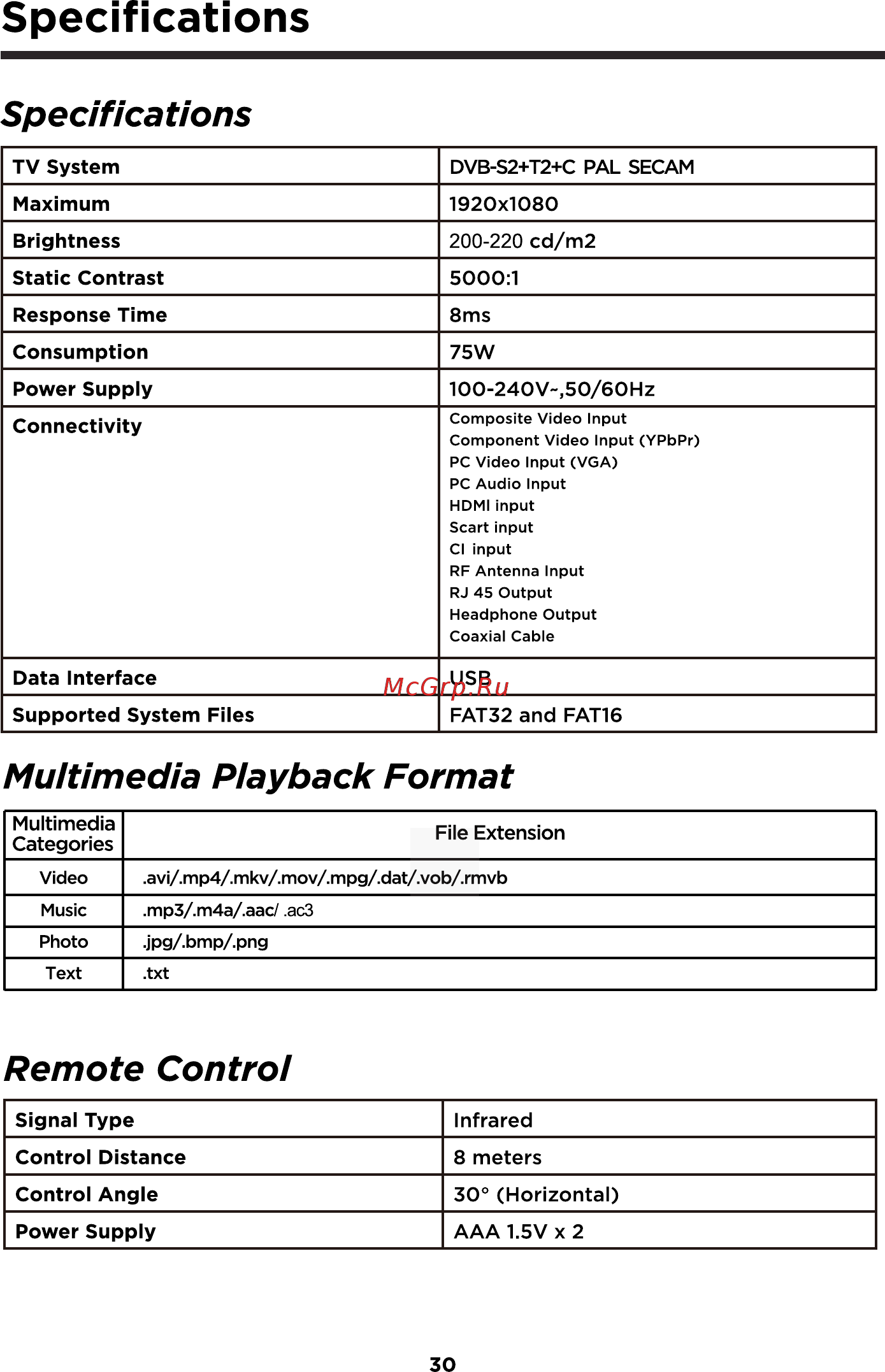 ERGO LE40CT5530AK [94/94] Specifications
