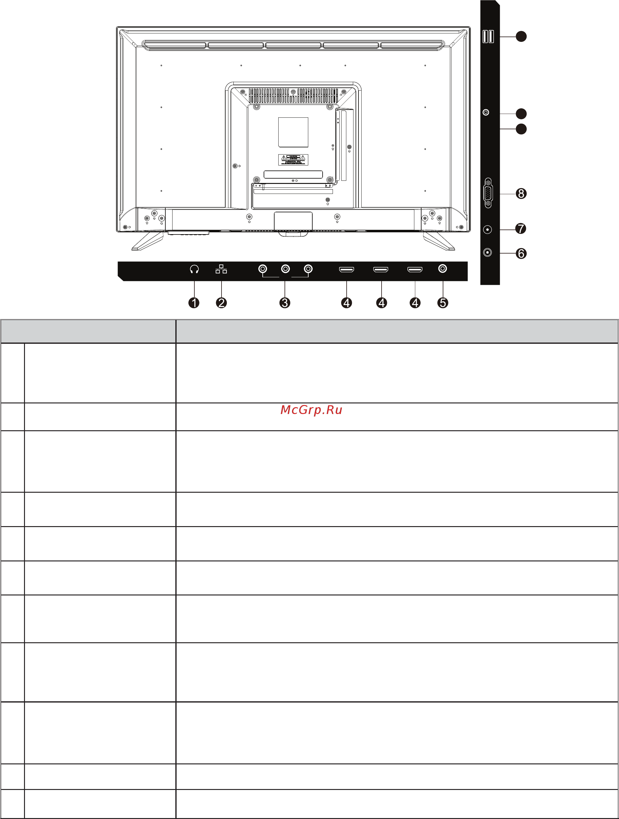ERGO LE43CT5500AK [73/94] Overview of the tv set