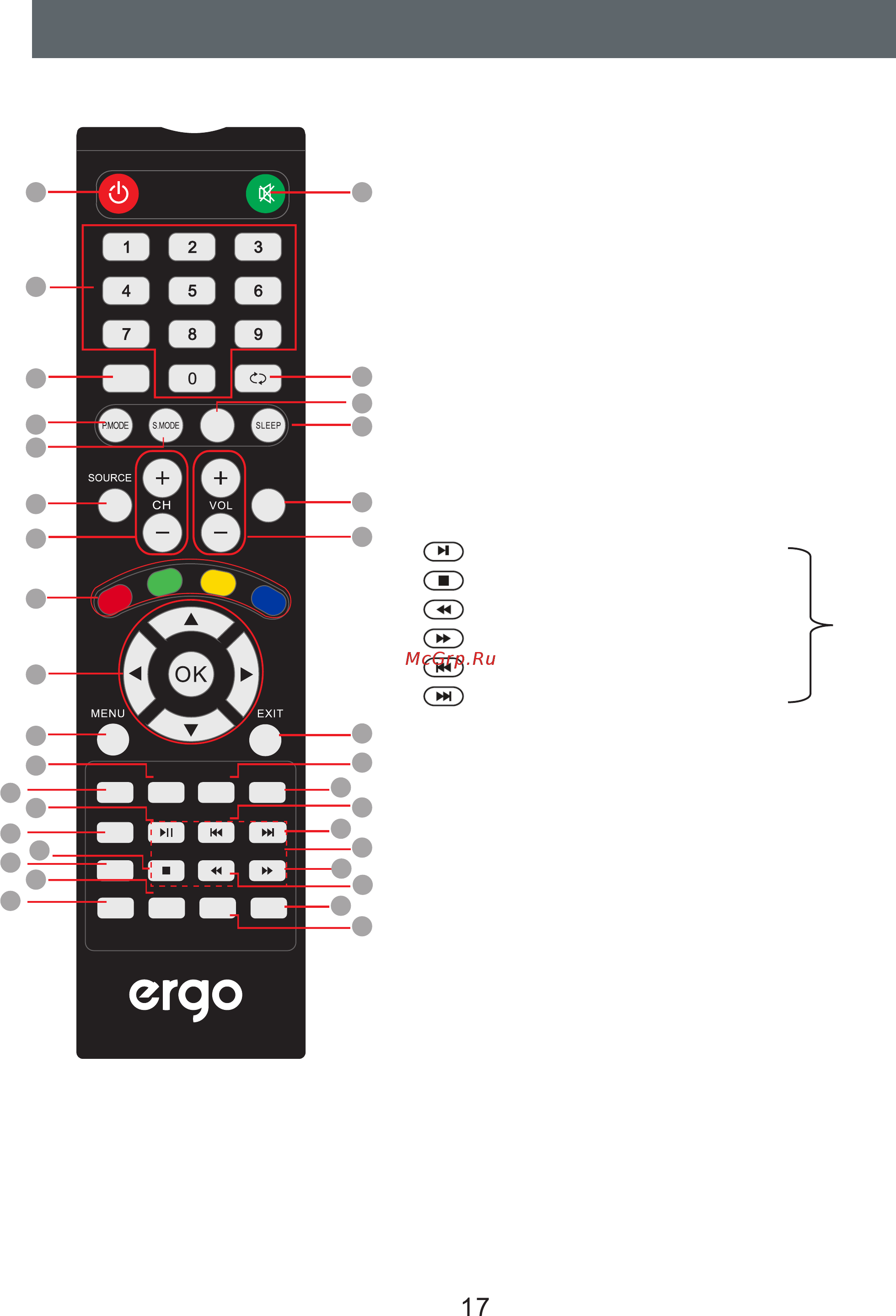 ERGO LE43CT5515AK [19/117] Пульт дистанционного управления