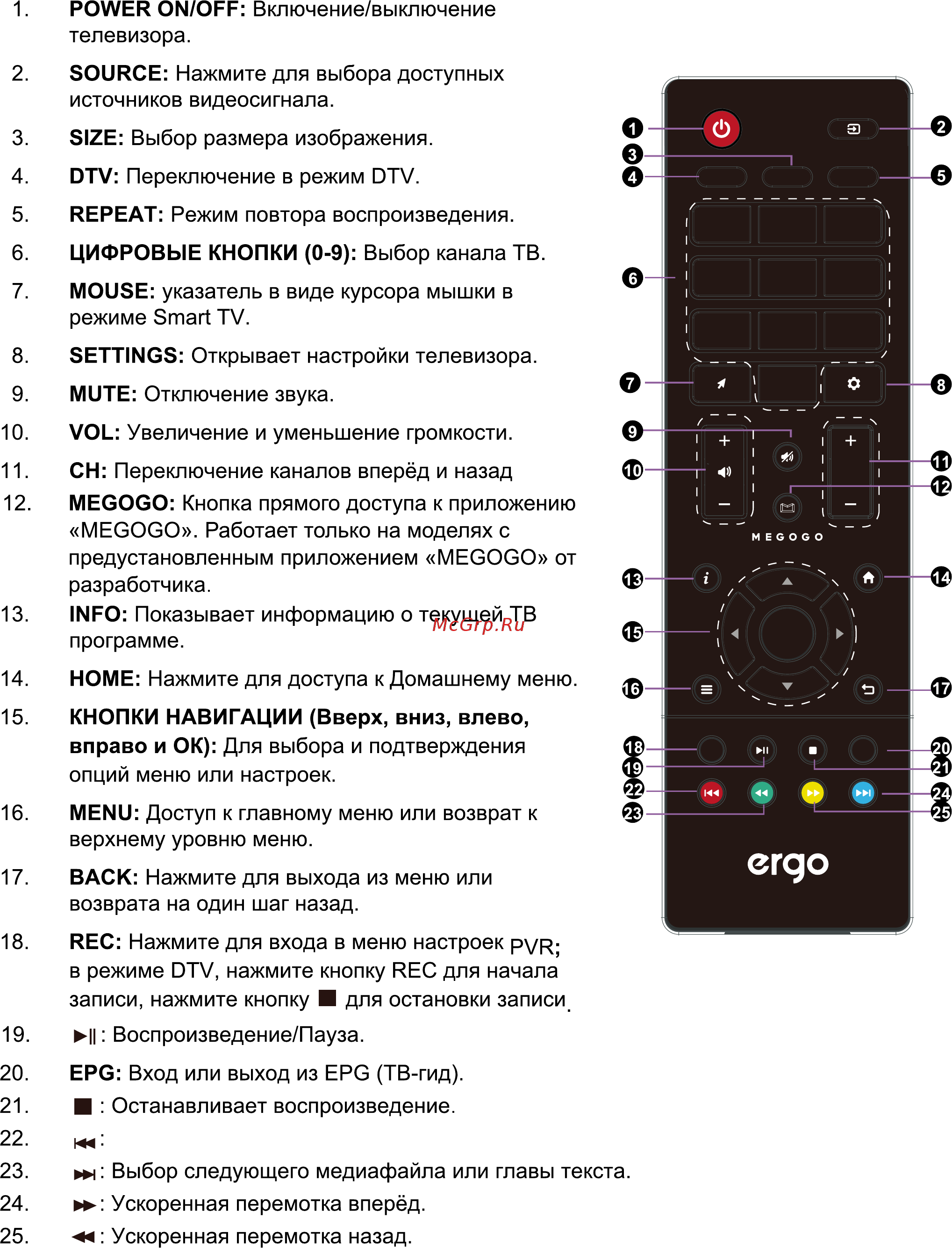 ERGO 43DU6510 [52/109] Пульт дистанционного управления