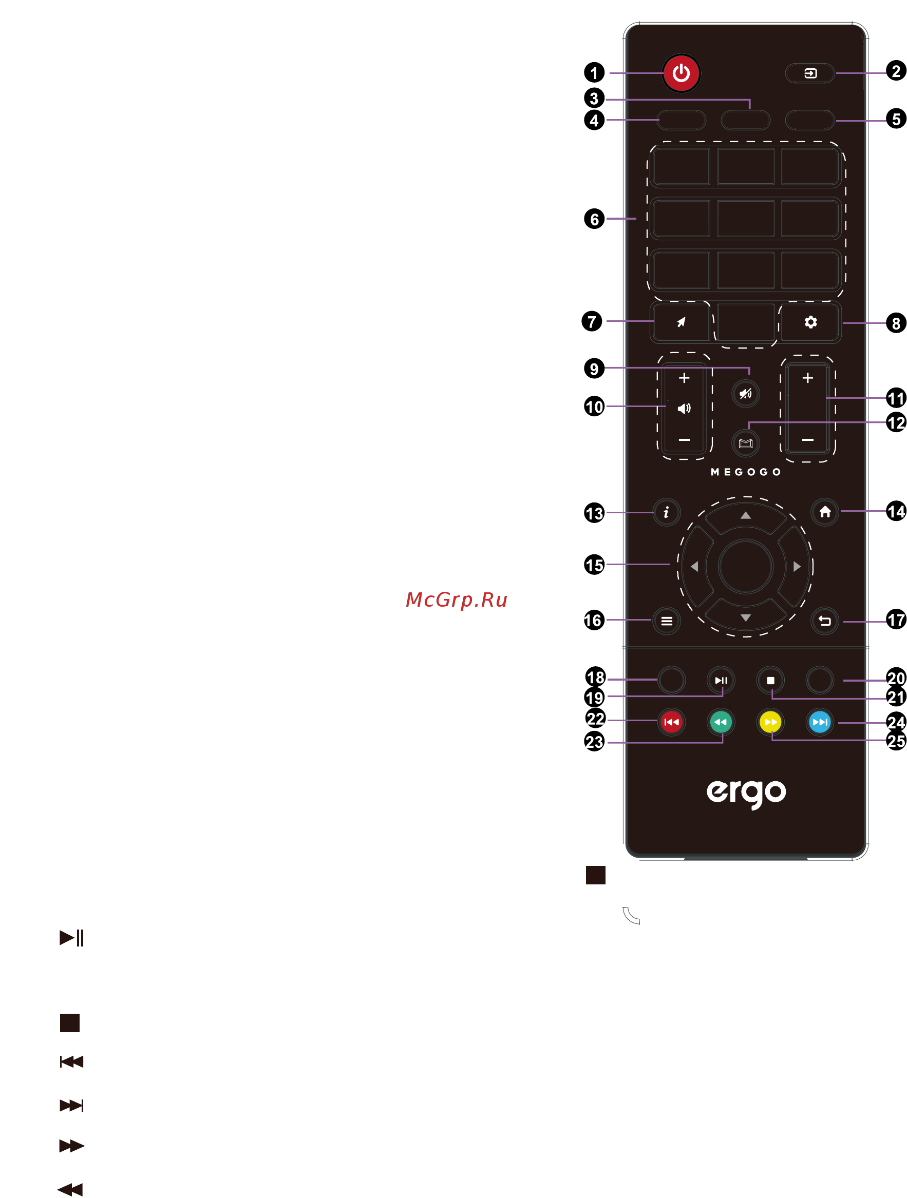 ERGO 43DU6510 [88/109] Using the remote control