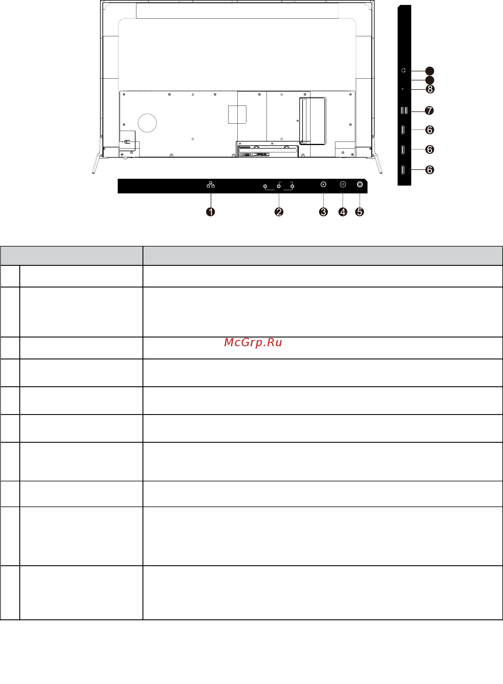 ERGO 55DU6510 [83/109] Overview of the tv set
