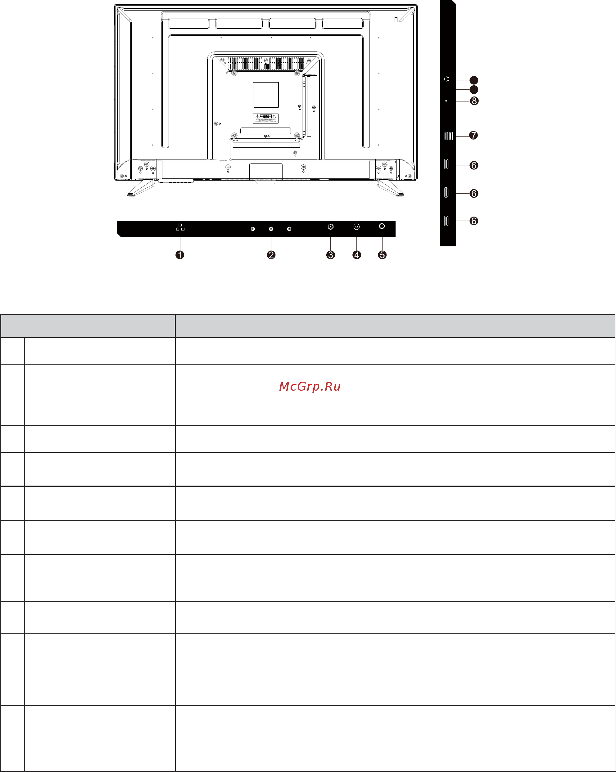 ERGO LE43CT5520AK [81/106] Overview of the tv set