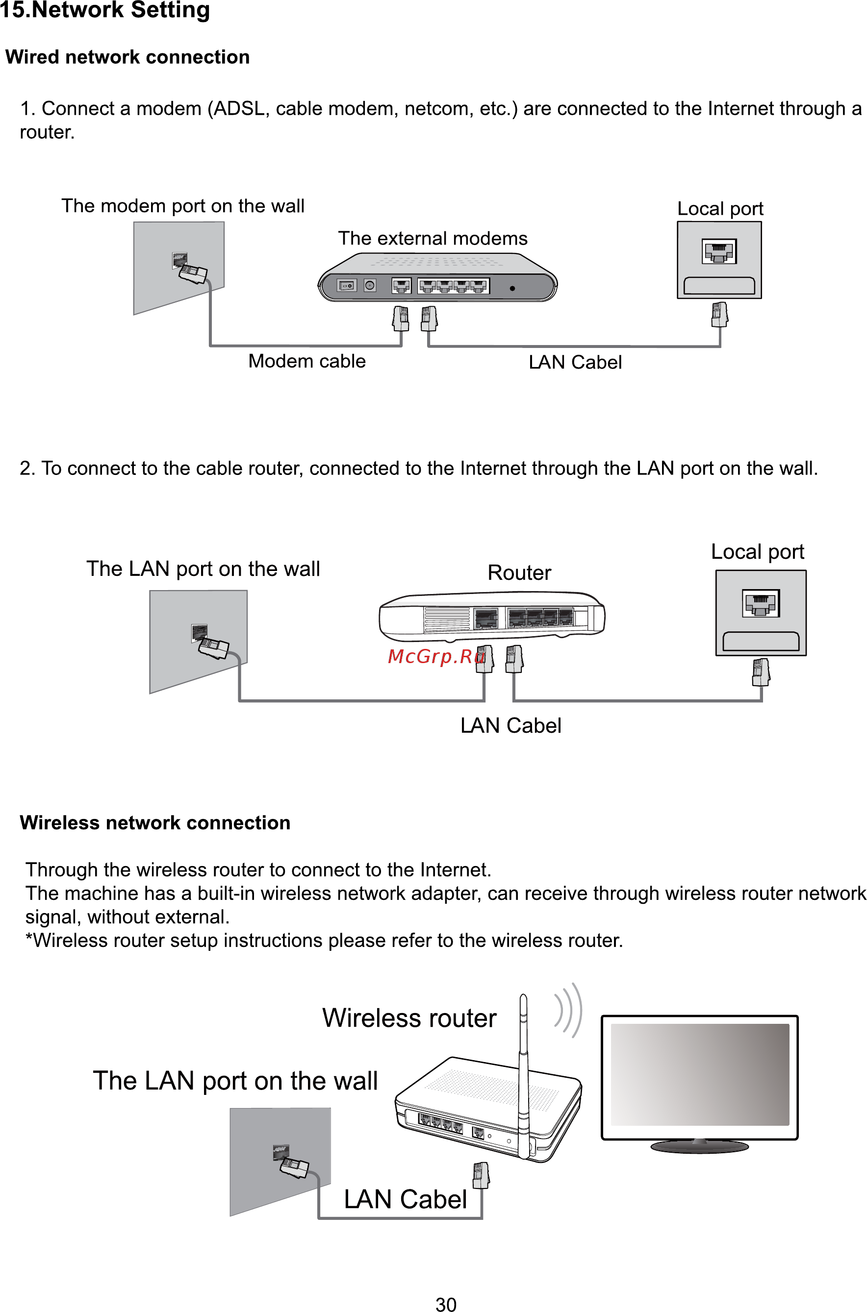 ERGO LE43CU6530AK [104/110] Network setting