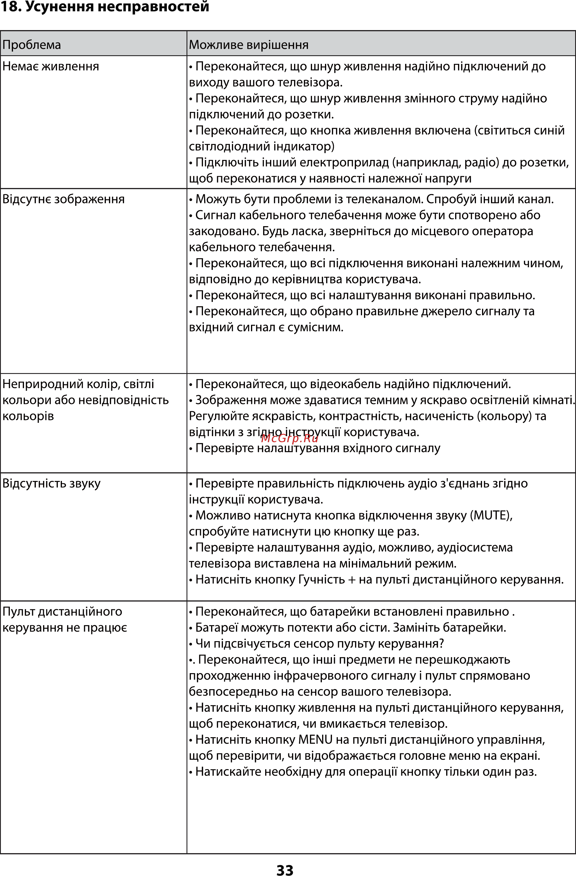 ERGO LE43CU6530AK [34/110] Усунення несправностей