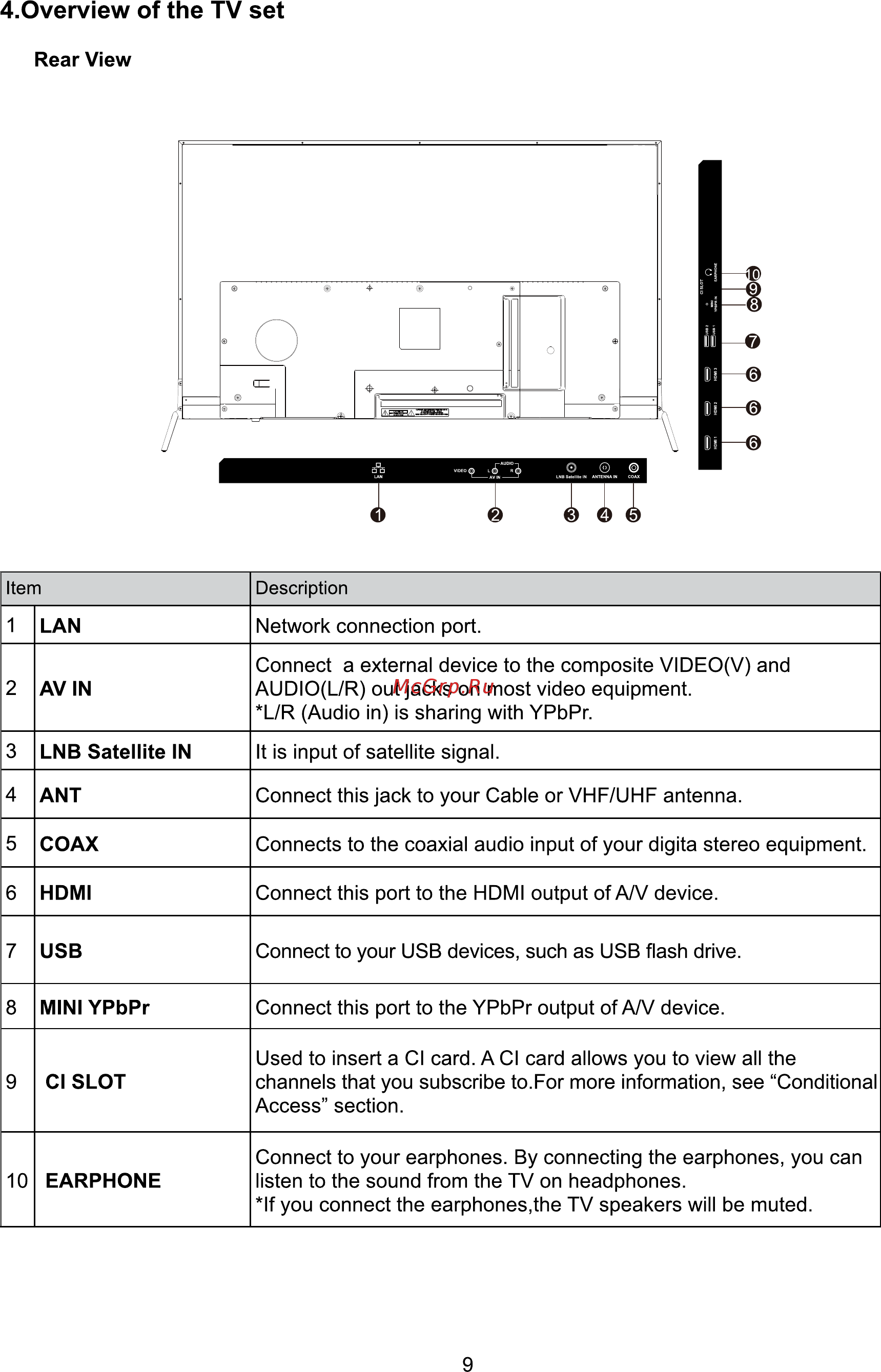 ERGO LE43CU6530AK [83/110] Verview of the tv set