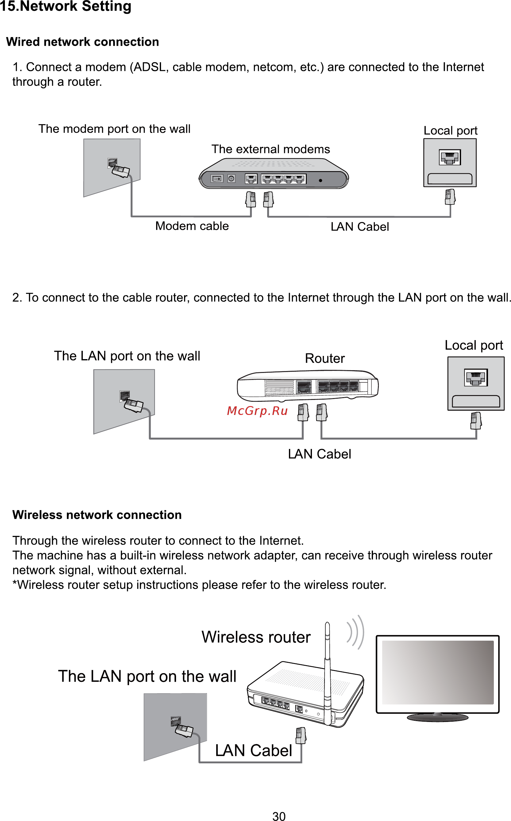 ERGO LE55CU6530AK [104/110] Network setting