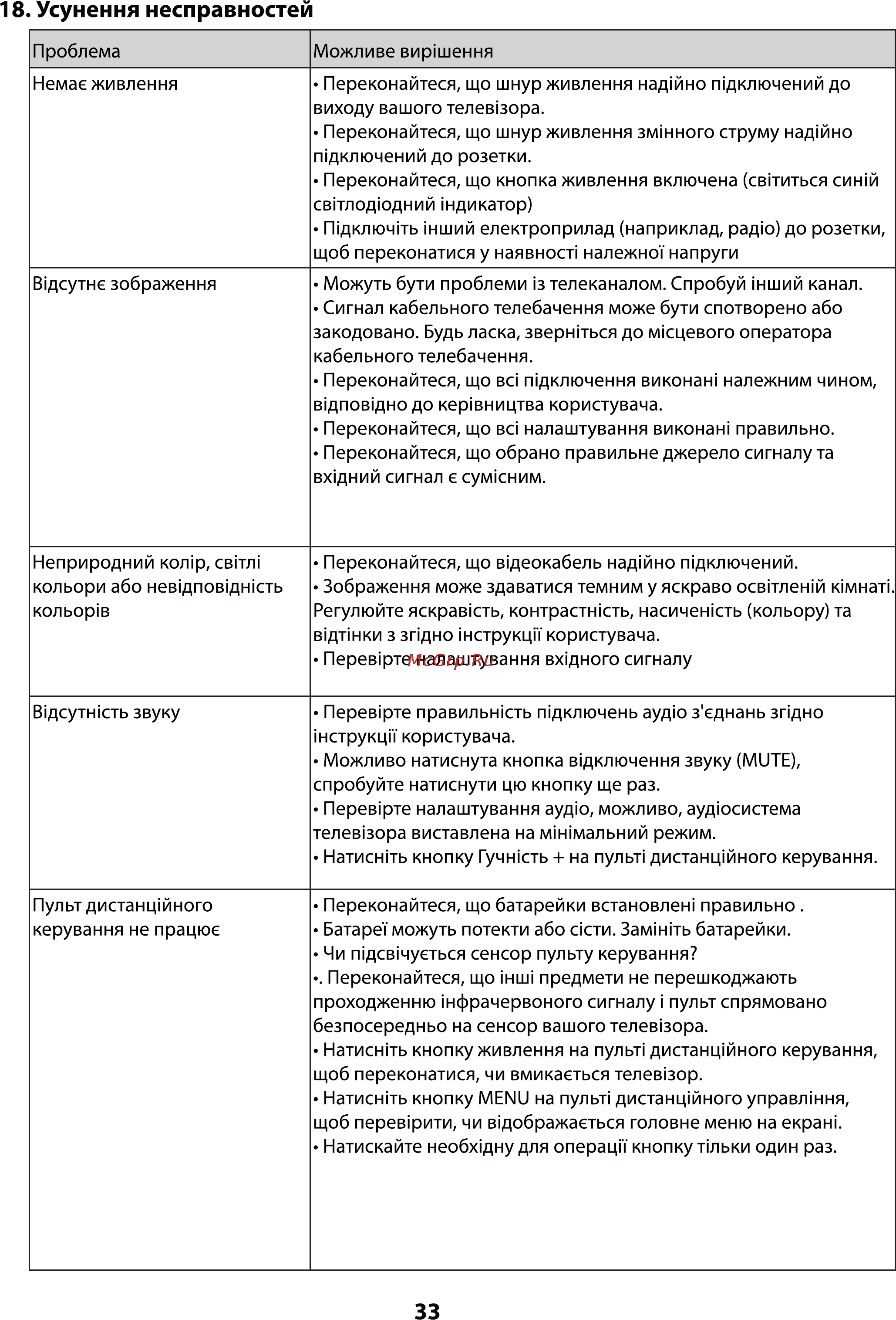 ERGO LE55CU6530AK [34/110] Усунення несправностей