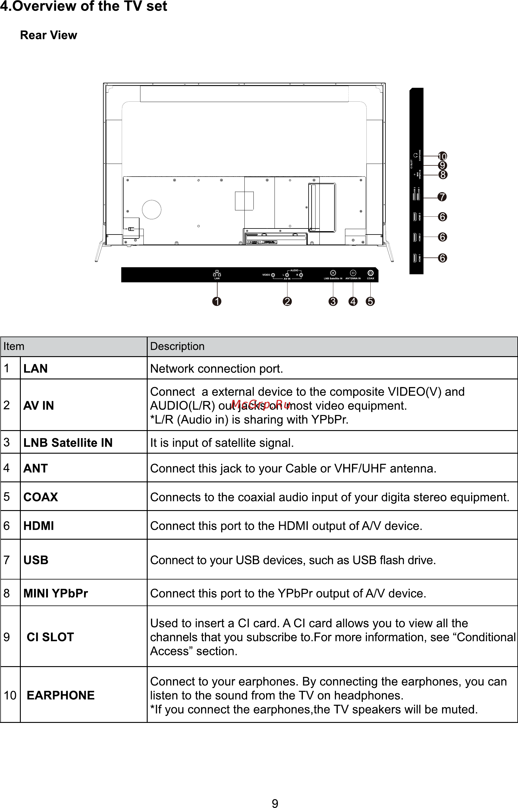 ERGO LE55CU6530AK [83/110] Verview of the tv set