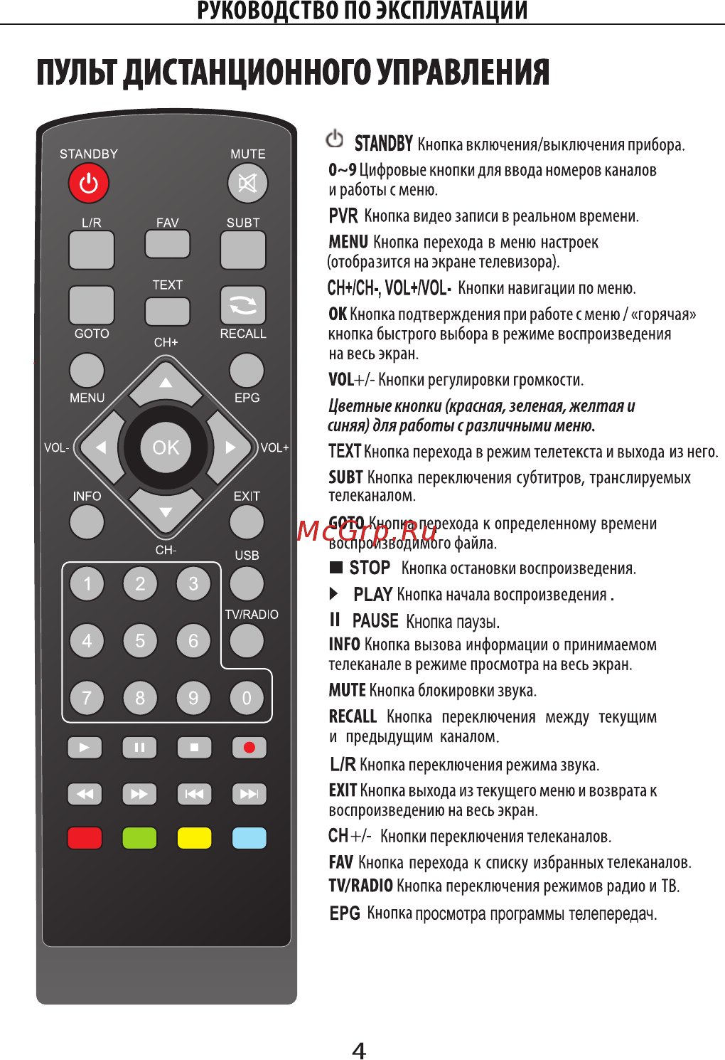 ERGO DVB-T2 1108 [32/65] Пульт дистанционного управления