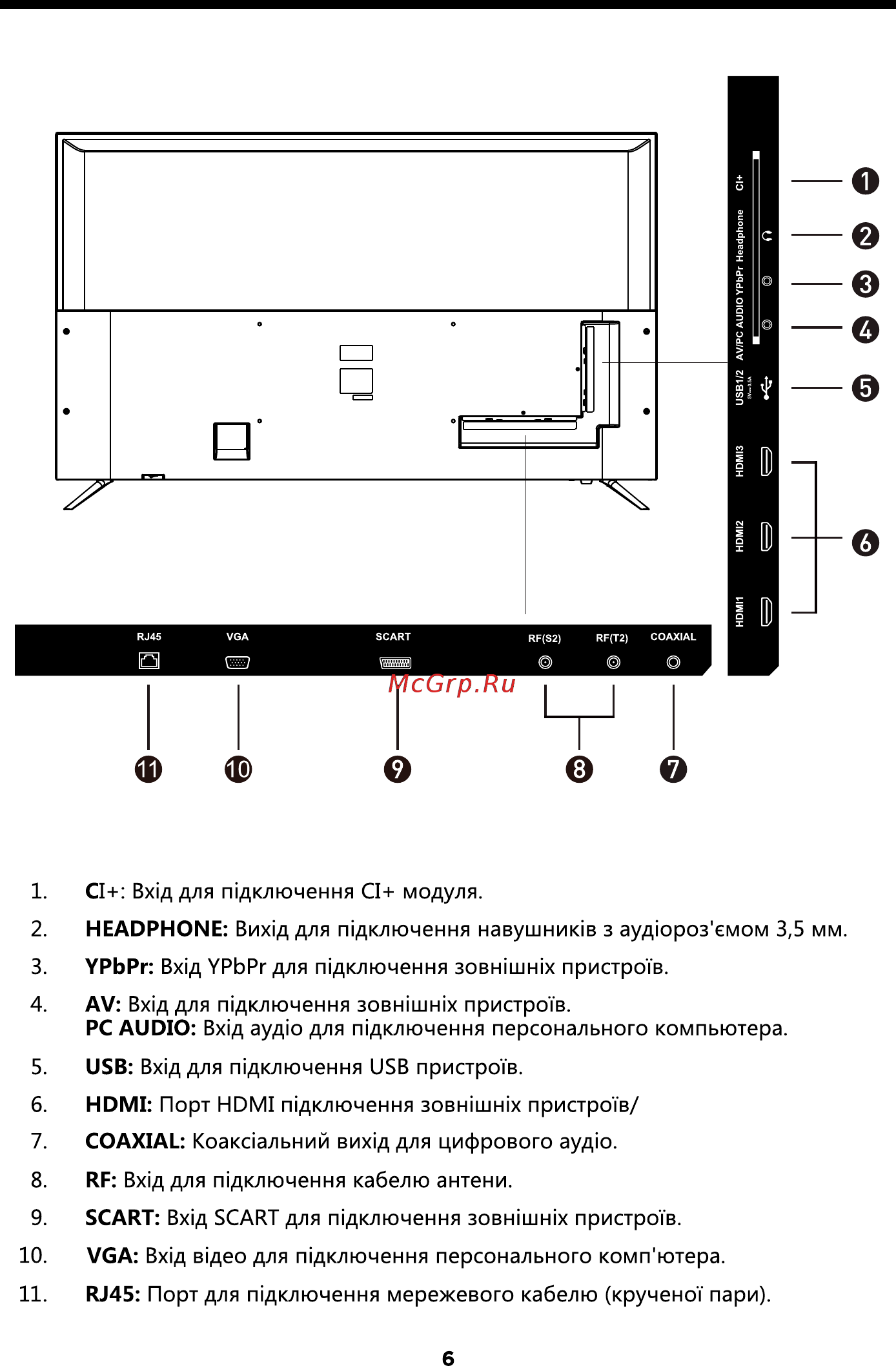 ERGO LE55CU6550AK Инструкция по эксплуатации онлайн [7/94] 495117